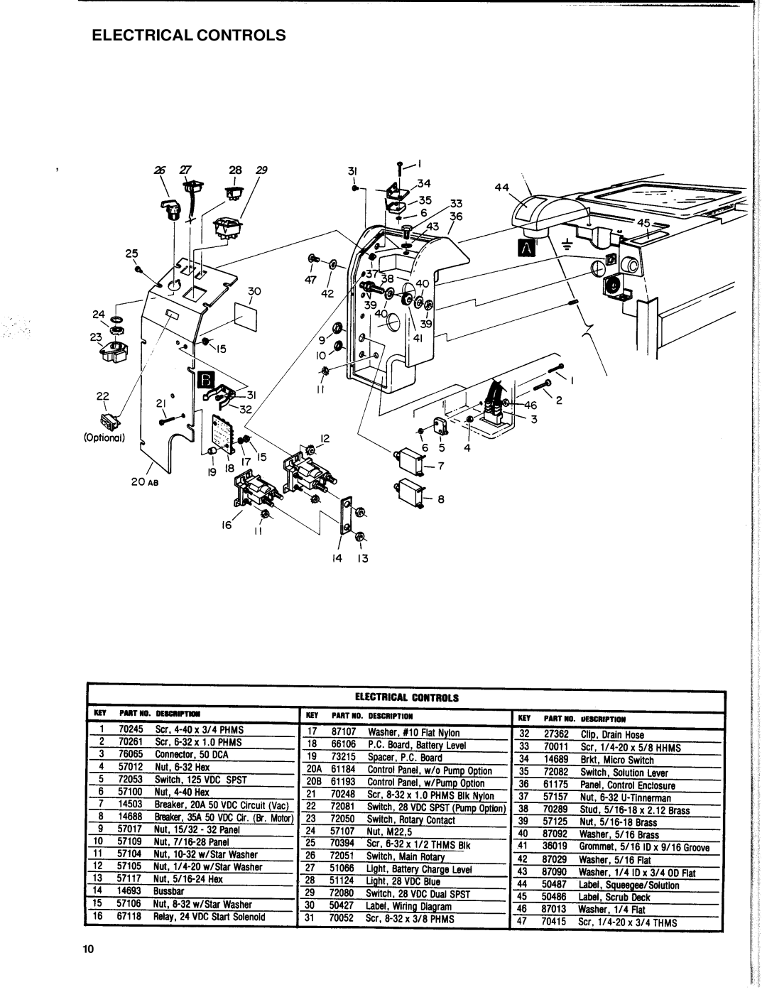 Windsor PTC20 PK, PTC17 PK manual Electrical Controls 