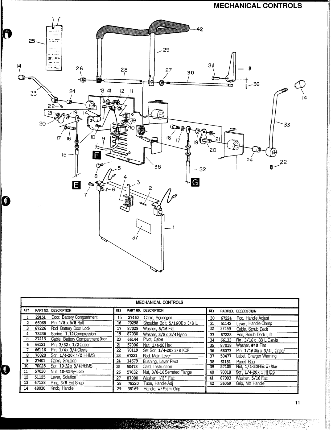 Windsor PTC17 PK, PTC20 PK manual 32I 8, Mechanical Controls 