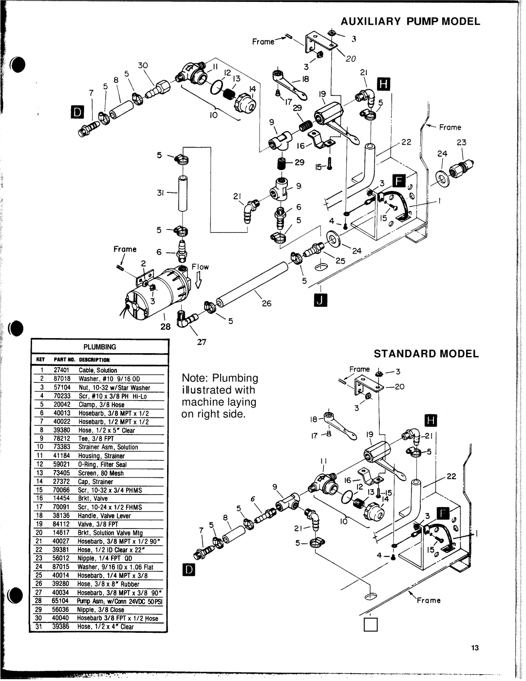 Windsor PTC17 PK, PTC20 PK manual Auxiliary Pump Model, Standard Model 