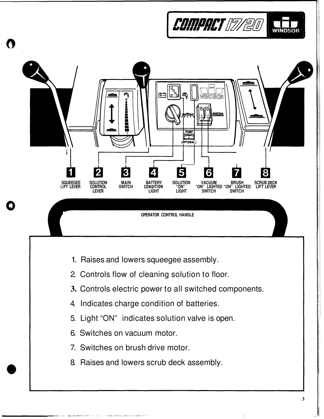 Windsor PTC17 PK, PTC20 PK manual ‘Ii‘ 