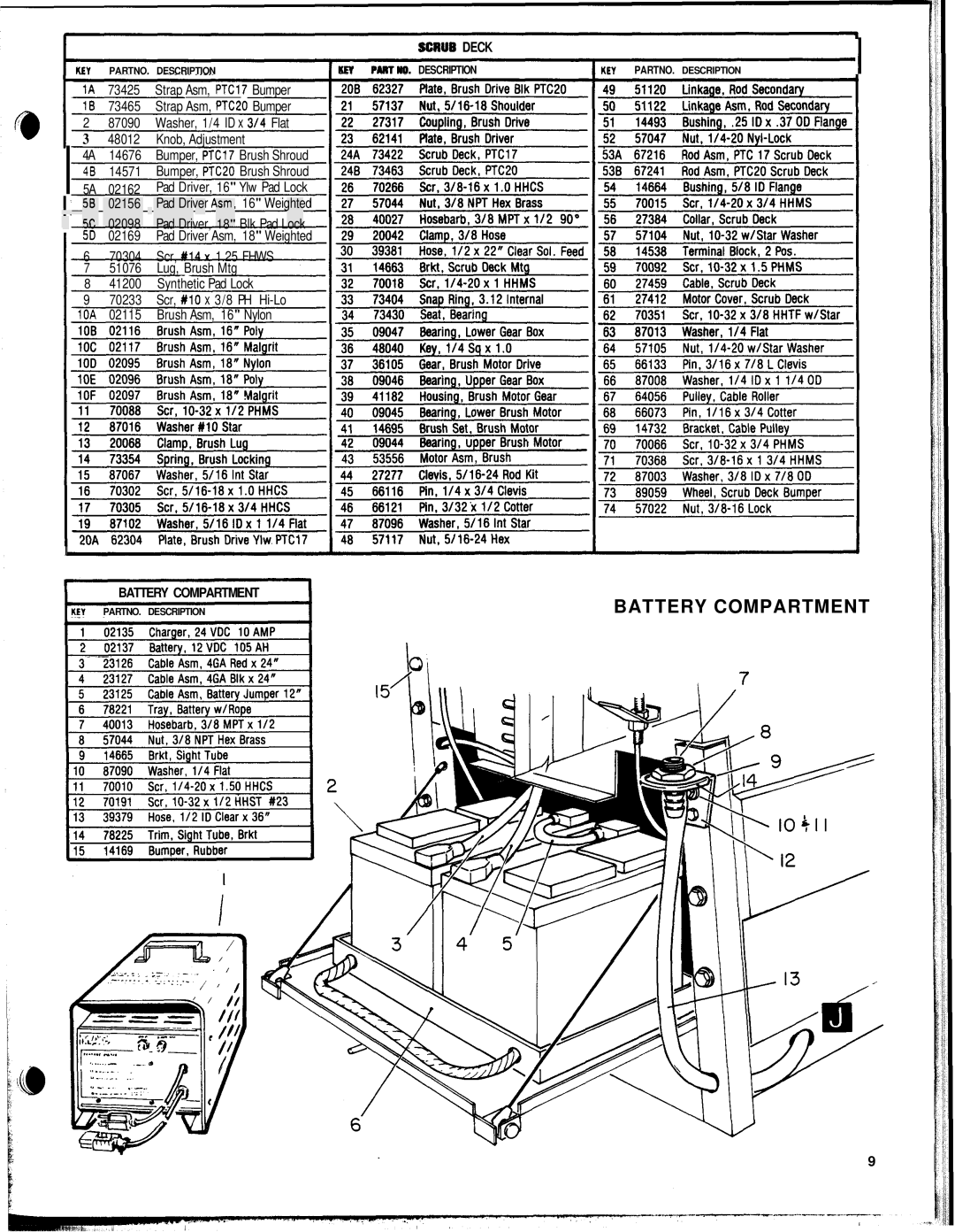 Windsor PTC17 PK, PTC20 PK manual Battery Compartment, Scrub Deck 