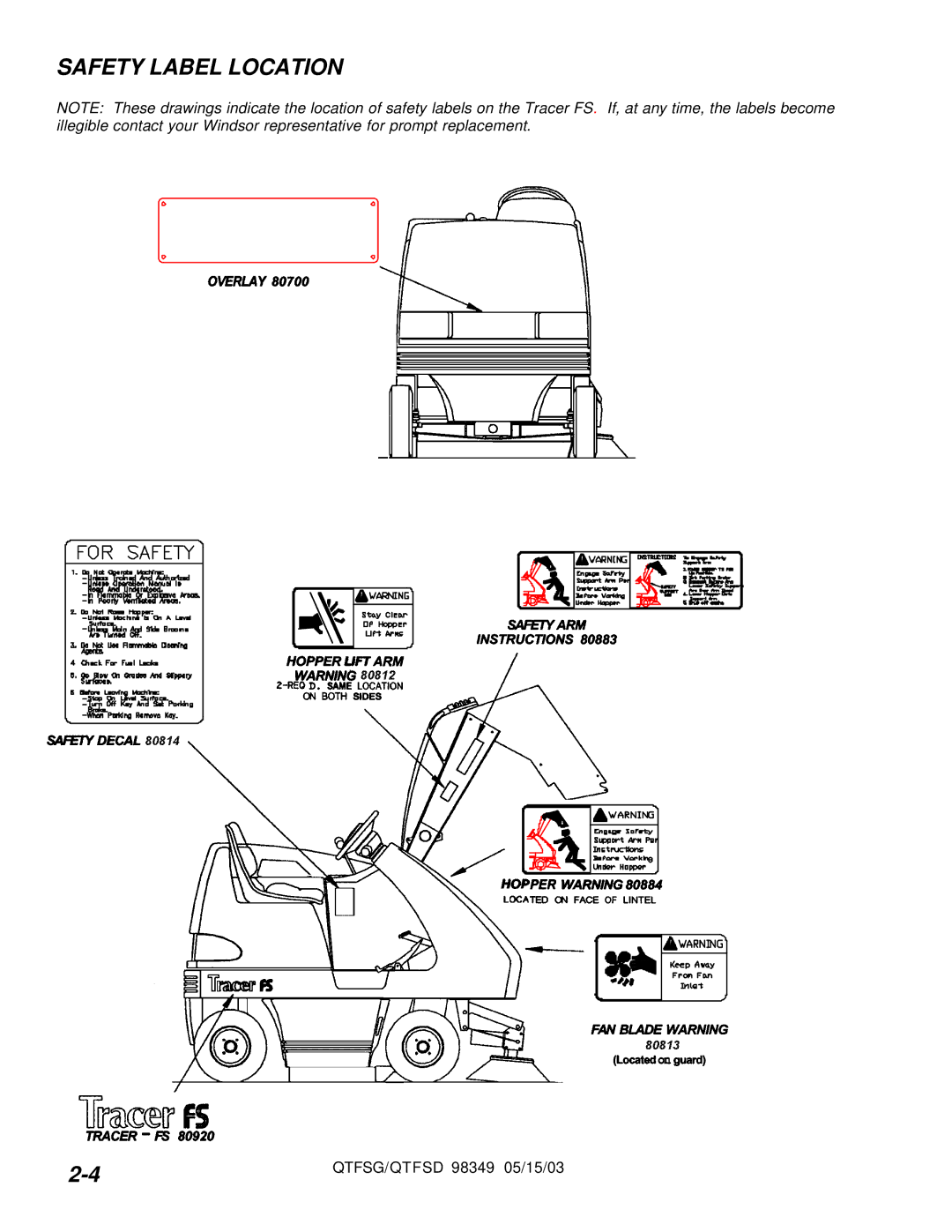 Windsor QTFSG, QTFSD manual Safety Label Location 