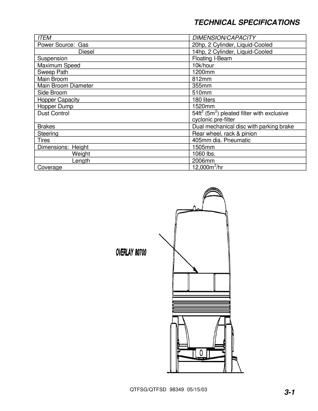 Windsor QTFSD, QTFSG manual Technical Specifications, Dimension/Capacity 