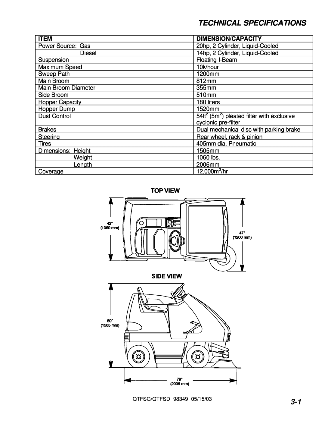 Windsor QTFSD, QTFSG manual Technical Specifications, Dimension/Capacity 