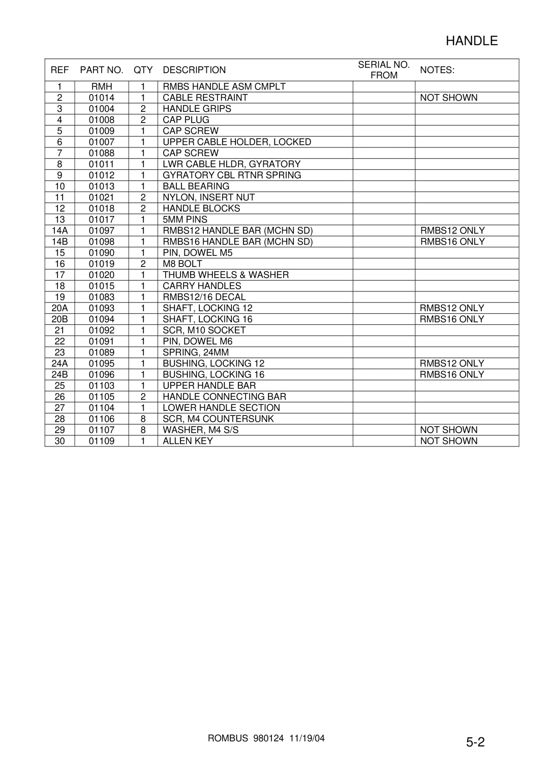 Windsor RMBS16, RMBS12 operating instructions Handle 