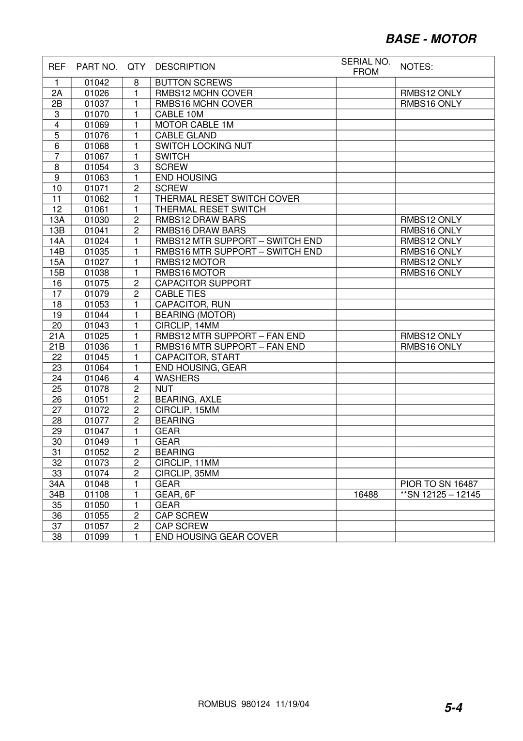 Windsor RMBS16, RMBS12 operating instructions Base Motor 