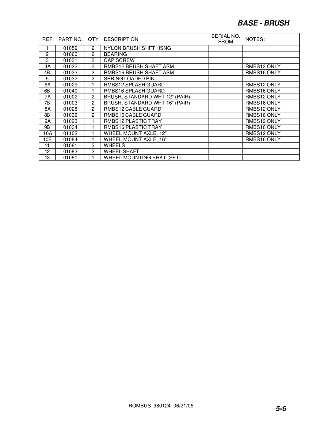 Windsor RMBS16, RMBS12 operating instructions QTY Description Serial no From 