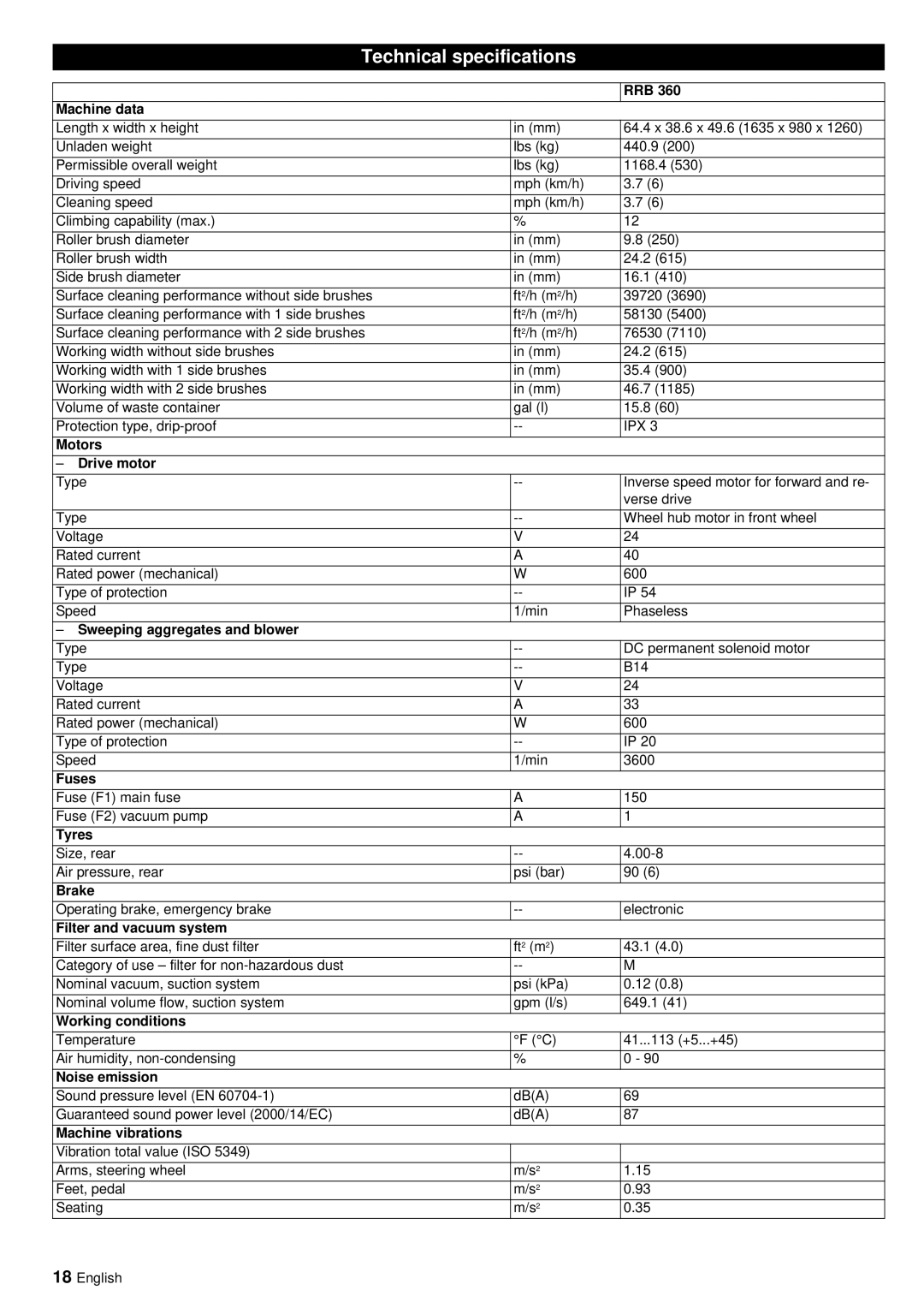 Windsor RRB 360 manual Technical specifications 