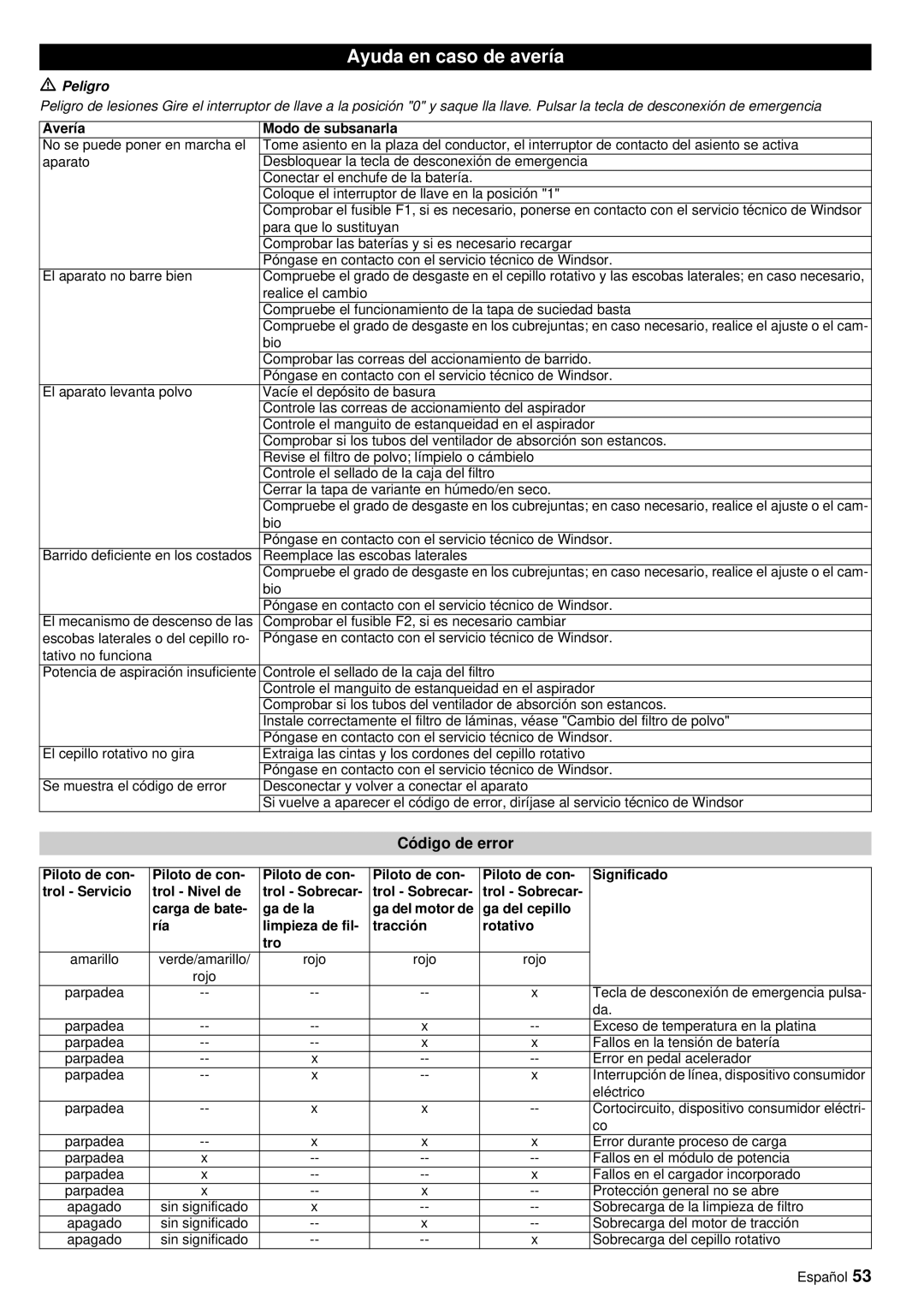 Windsor RRB 360 manual Ayuda en caso de avería, Código de error, Avería Modo de subsanarla 