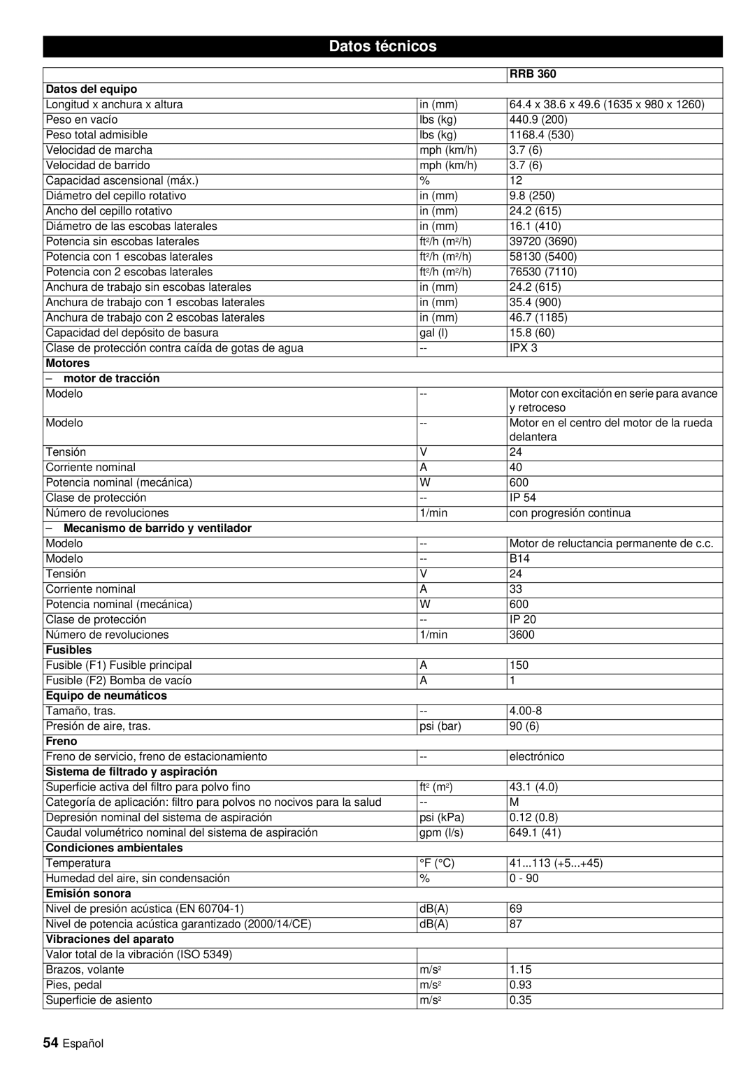 Windsor RRB 360 manual Datos técnicos 