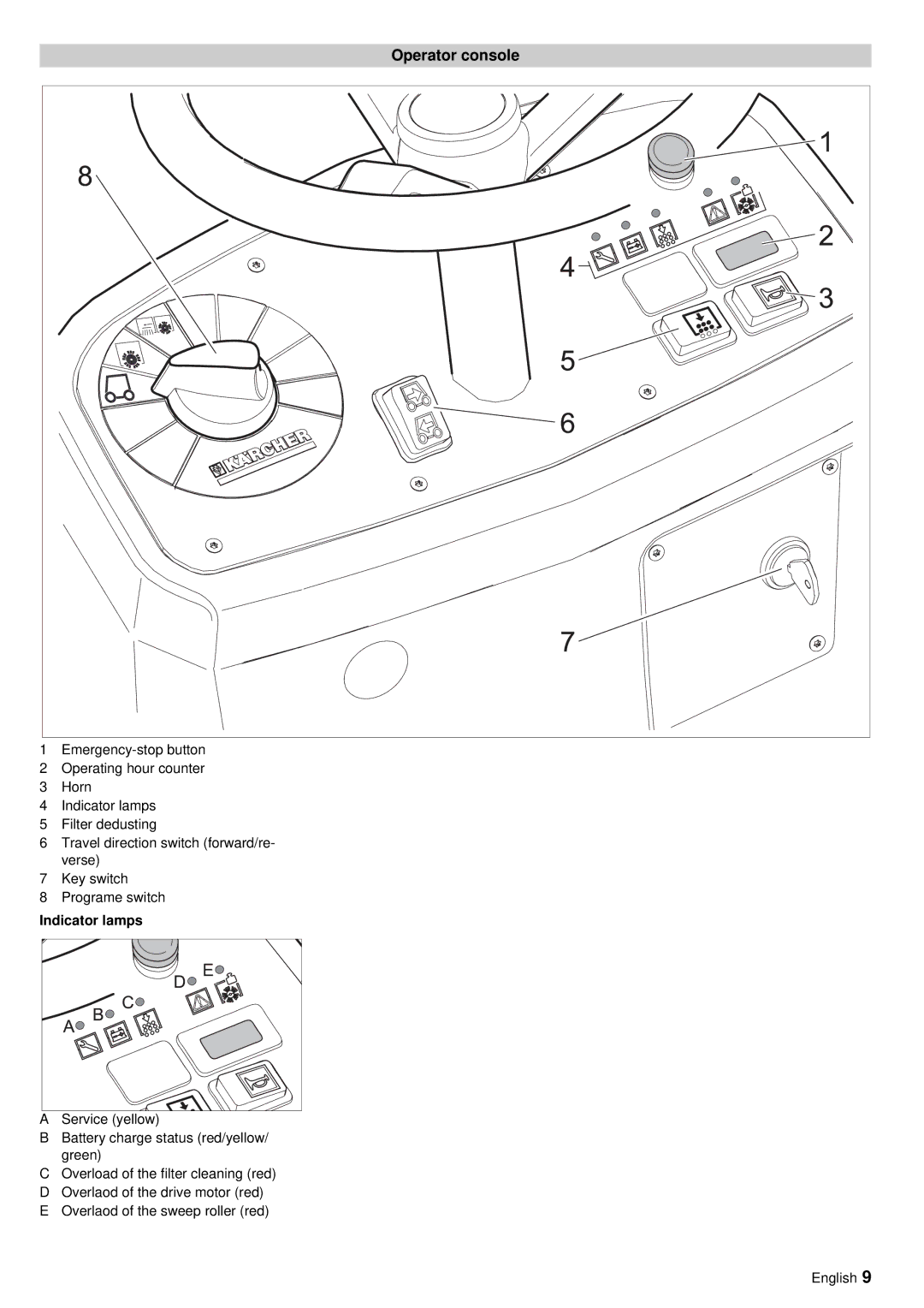 Windsor RRB 360 manual Operator console, Indicator lamps 