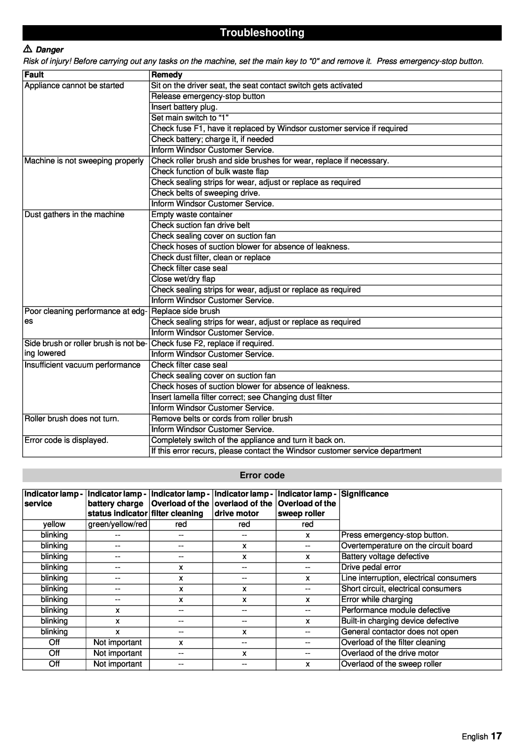 Windsor RRB 360 manual Troubleshooting, Error code, Fault, Remedy, Significance, service, battery charge, Overload of the 