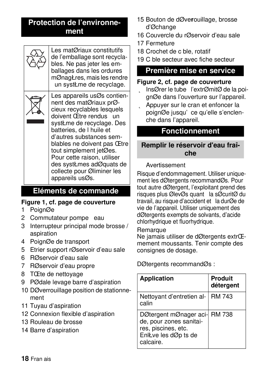 Windsor Saber Blade 12 Protection de l’environne Ment, Eléments de commande, Première mise en service, Fonctionnement 