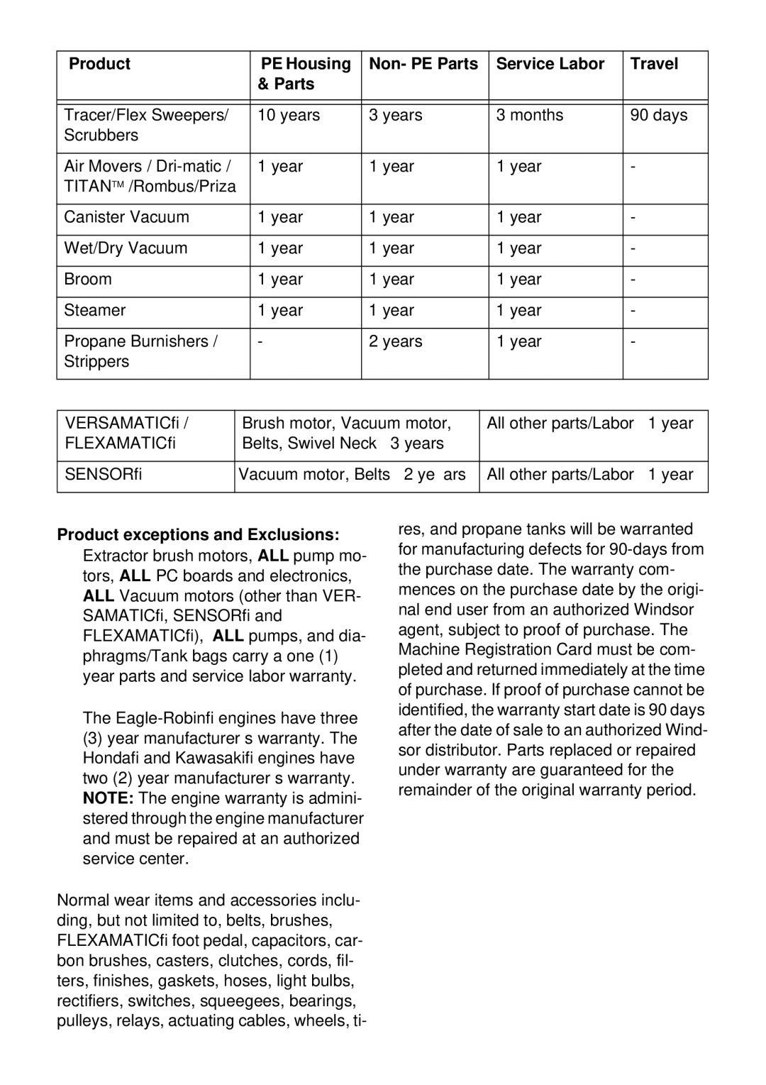 Windsor Saber Blade 12 manual Product exceptions and Exclusions 