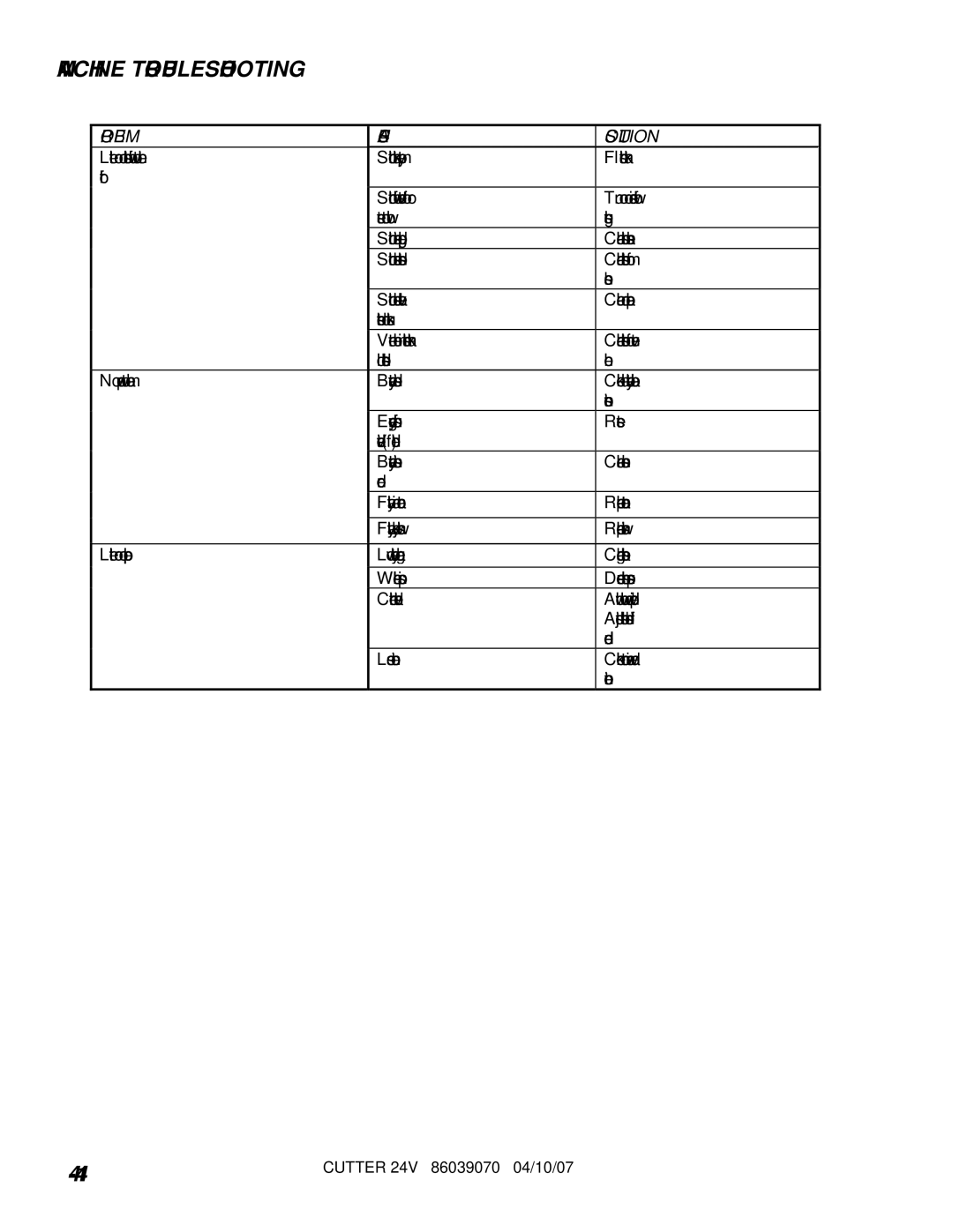 Windsor SC264, SCC264, 10052250, 10052210 manual Problem Cause Solution 