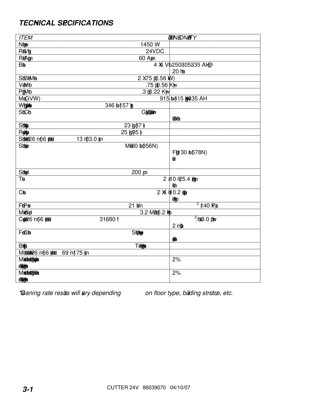 Windsor SC264, SCC264, 10052250, 10052210 manual Technical Specifications, Dimension/Capacity 