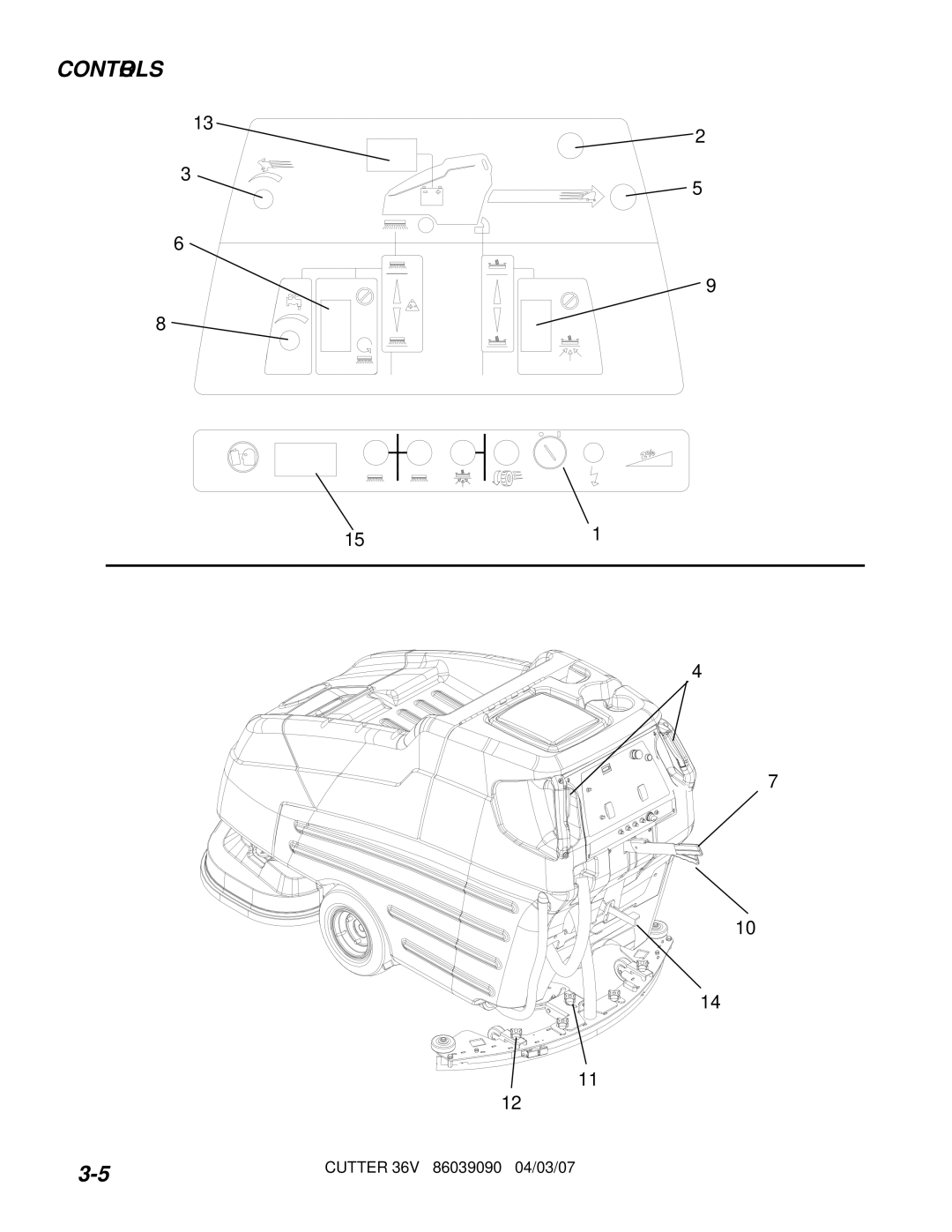 Windsor SC326 10052220, SCC326 10052260 manual Controls 