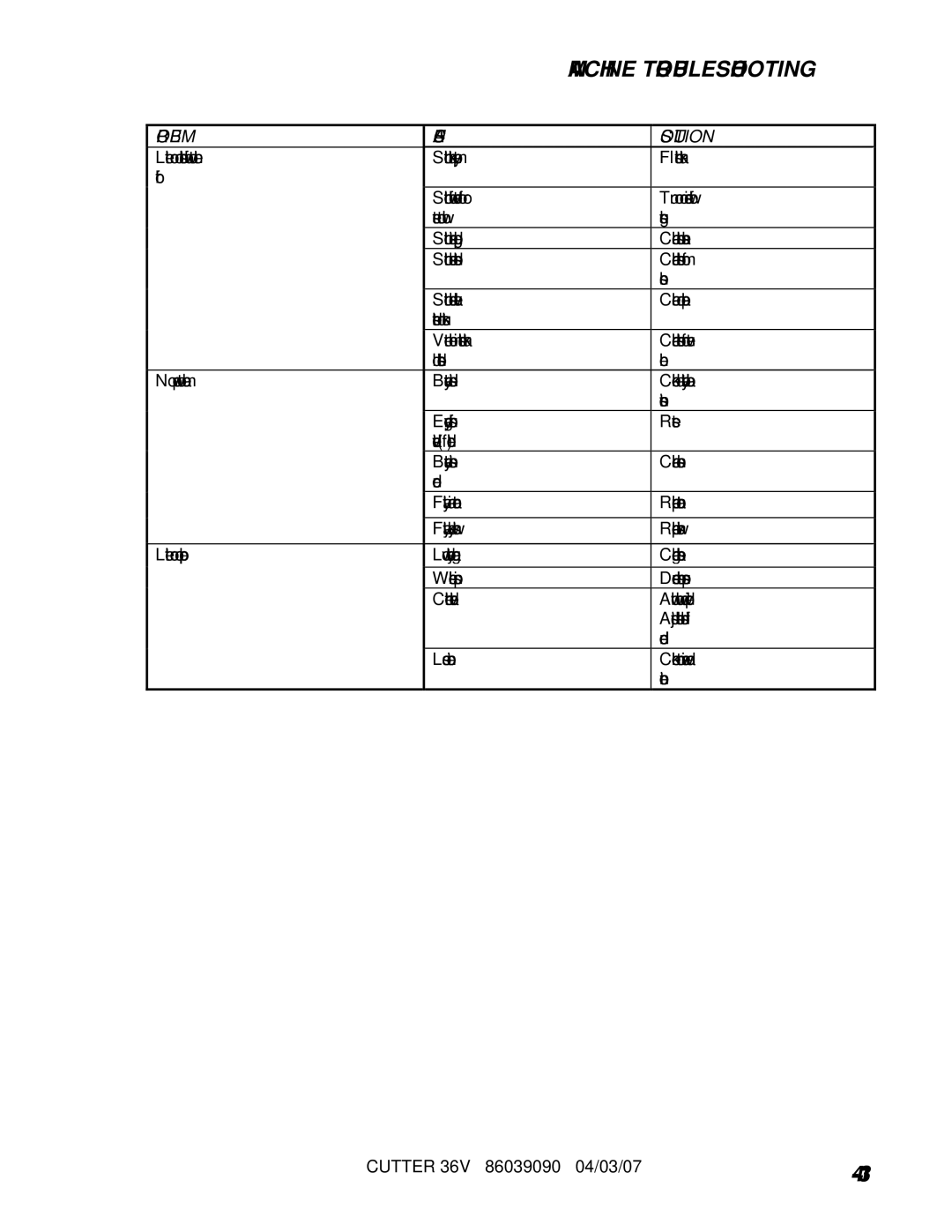 Windsor SCC326 10052260, SC326 10052220 manual Machine Troubleshooting 