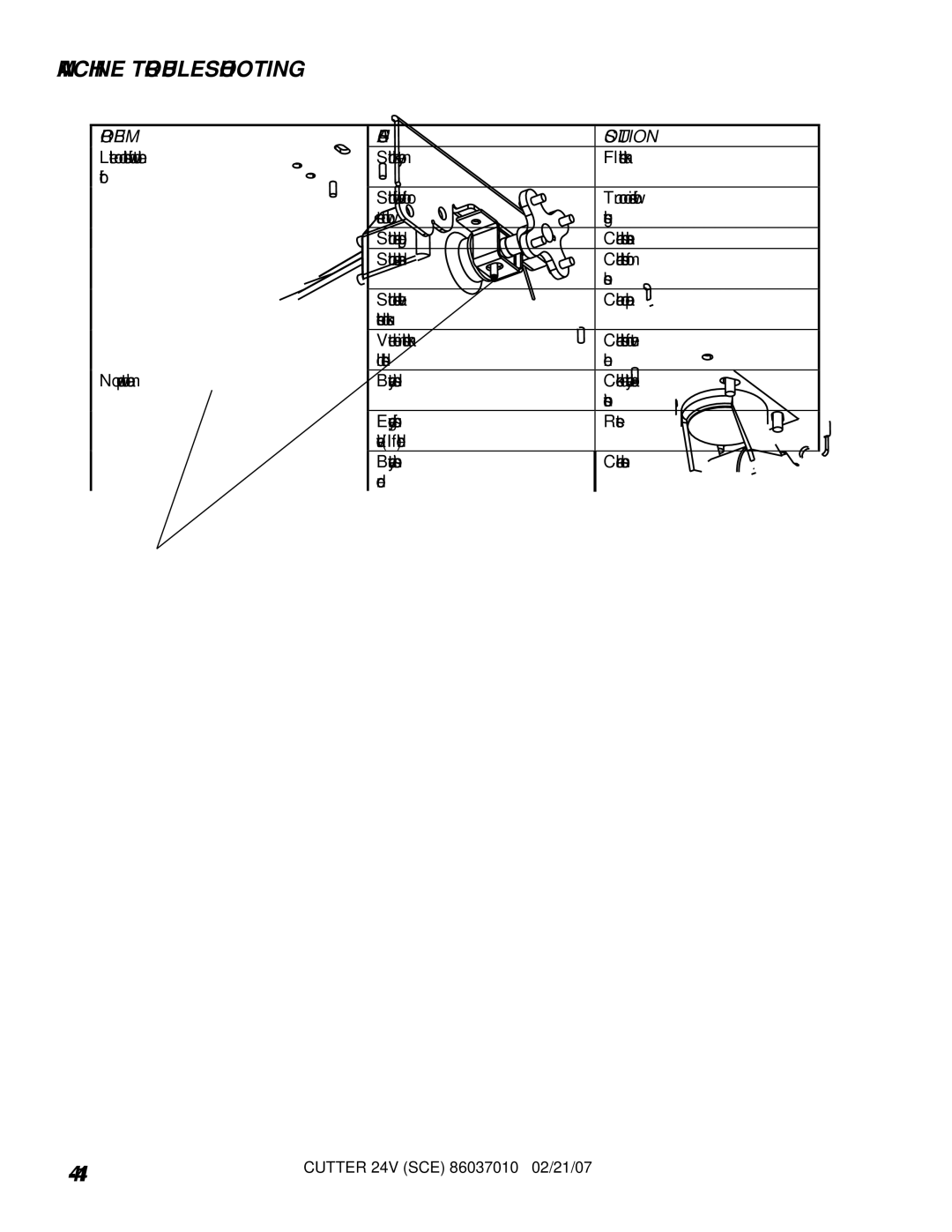 Windsor SCE264, 10052270 operating instructions Machine Troubleshooting 