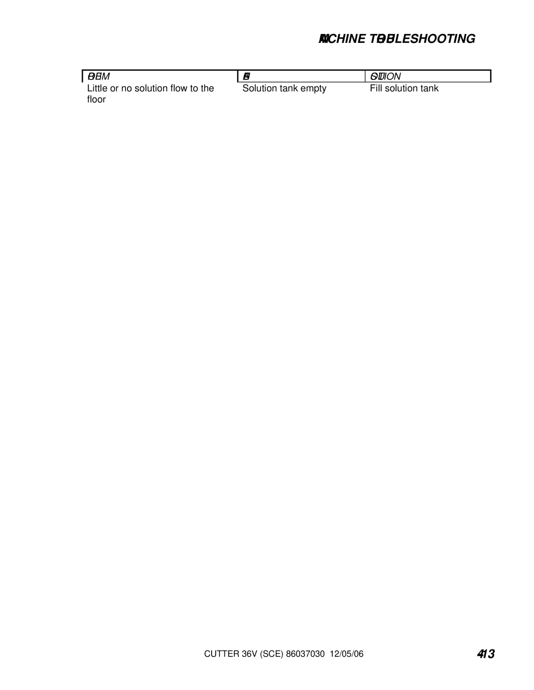 Windsor 10052280, SCE326 manual Problem Cause Solution 