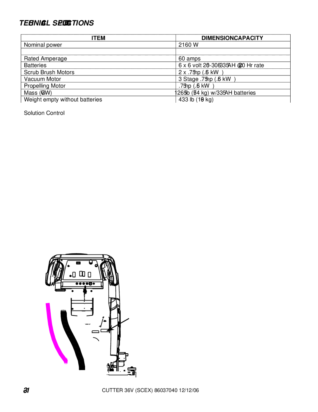 Windsor SCEX326, SCEOX326, 10052340, 10052310 manuel dutilisation Technical Specifications, Dimension/Capacity 