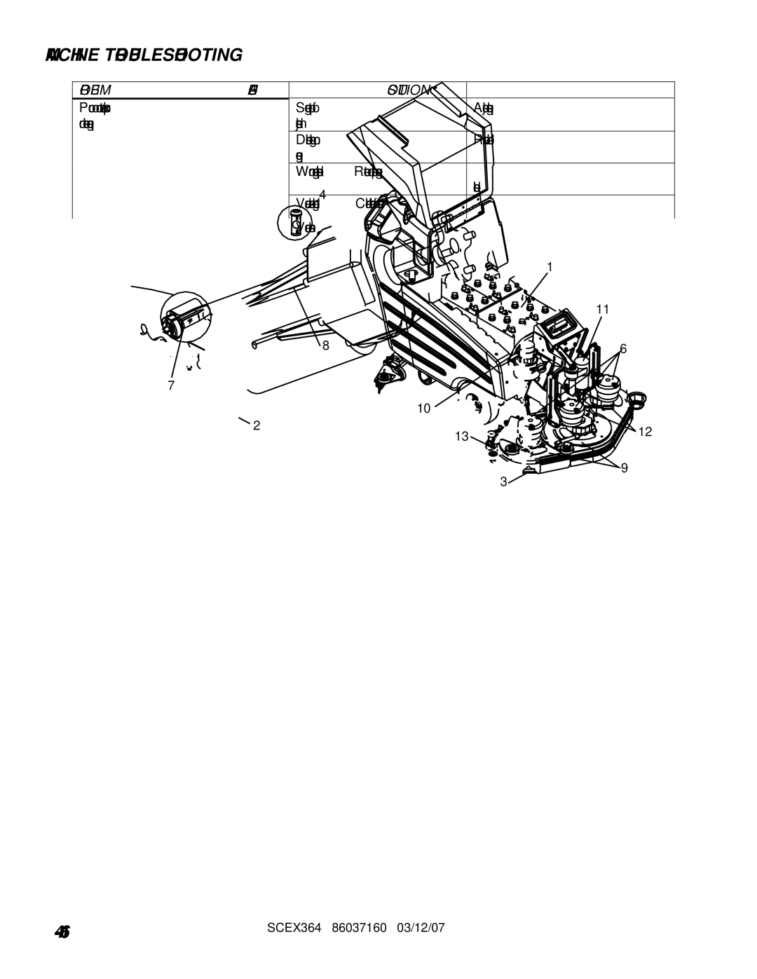 Windsor SCEX364, 10052350 manuel dutilisation Machine Troubleshooting, Problem Cause Solution 