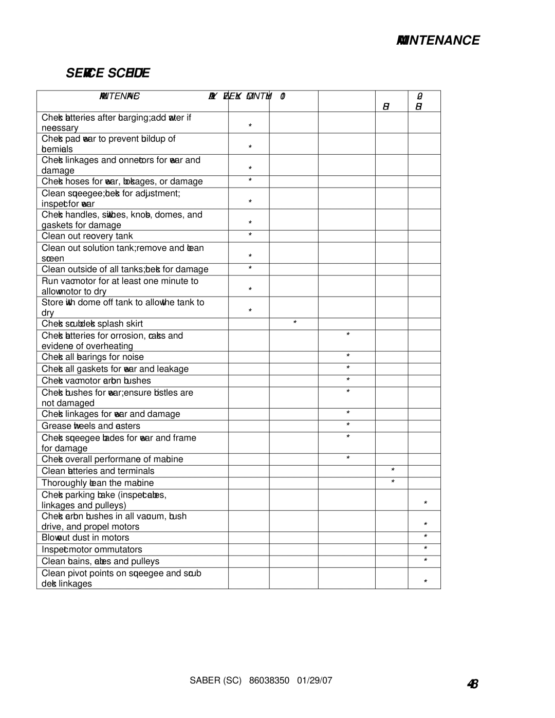 Windsor SCC20T, SCX20T, SCXC20T, SC20T operating instructions Maintenance Service Schedule, Hrs 