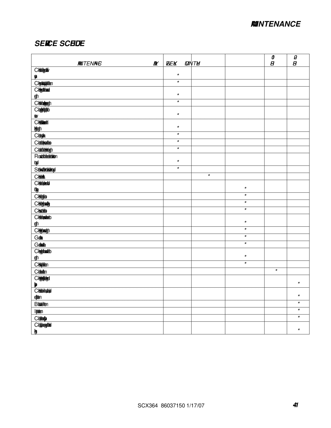 Windsor 10052410, SCX364 manual Service Schedule, Maintenance Daily Weekly, Monthly HRS 