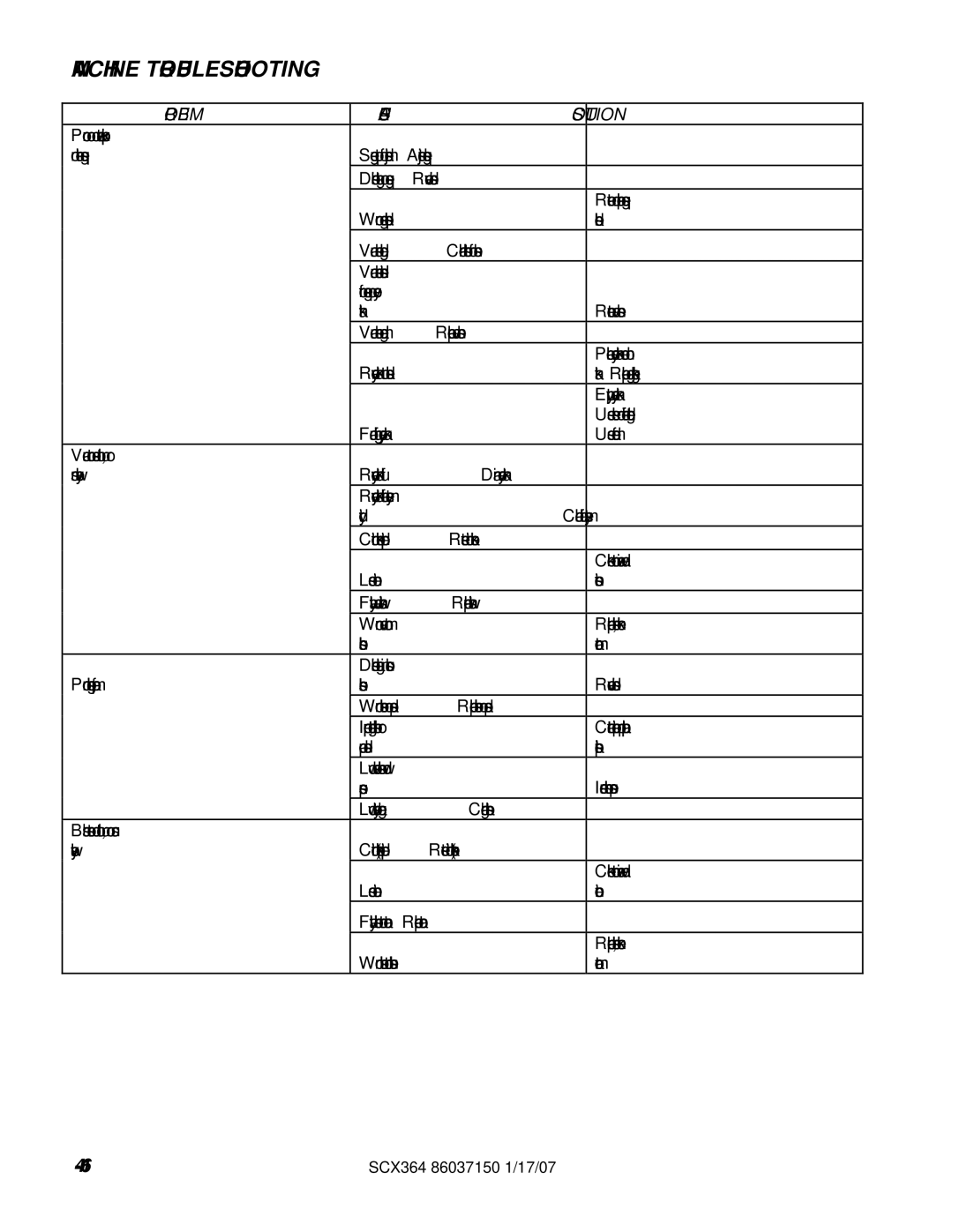 Windsor SCX364, 10052410 manual Machine Troubleshooting, Problem Cause, Solution 