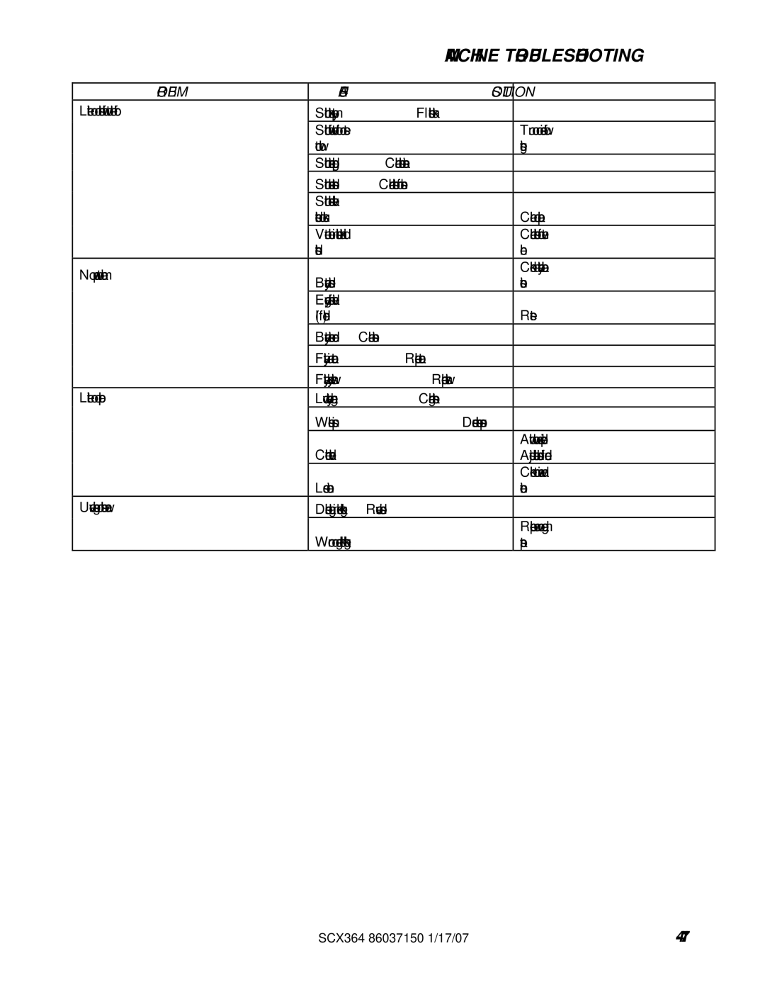 Windsor 10052410, SCX364 manual Problem Cause Solution 