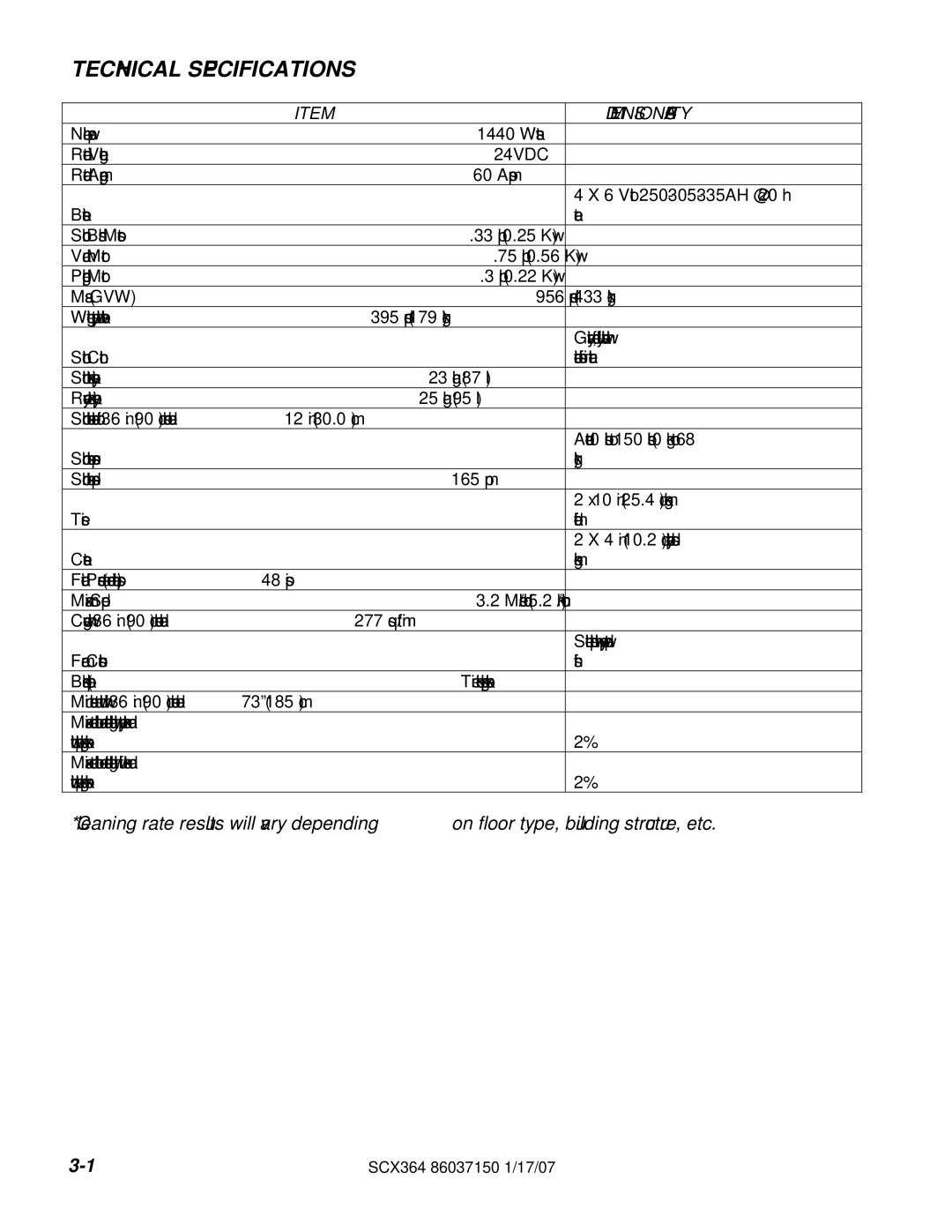 Windsor SCX364, 10052410 manual Technical Specifications, Dimension/Capacity 