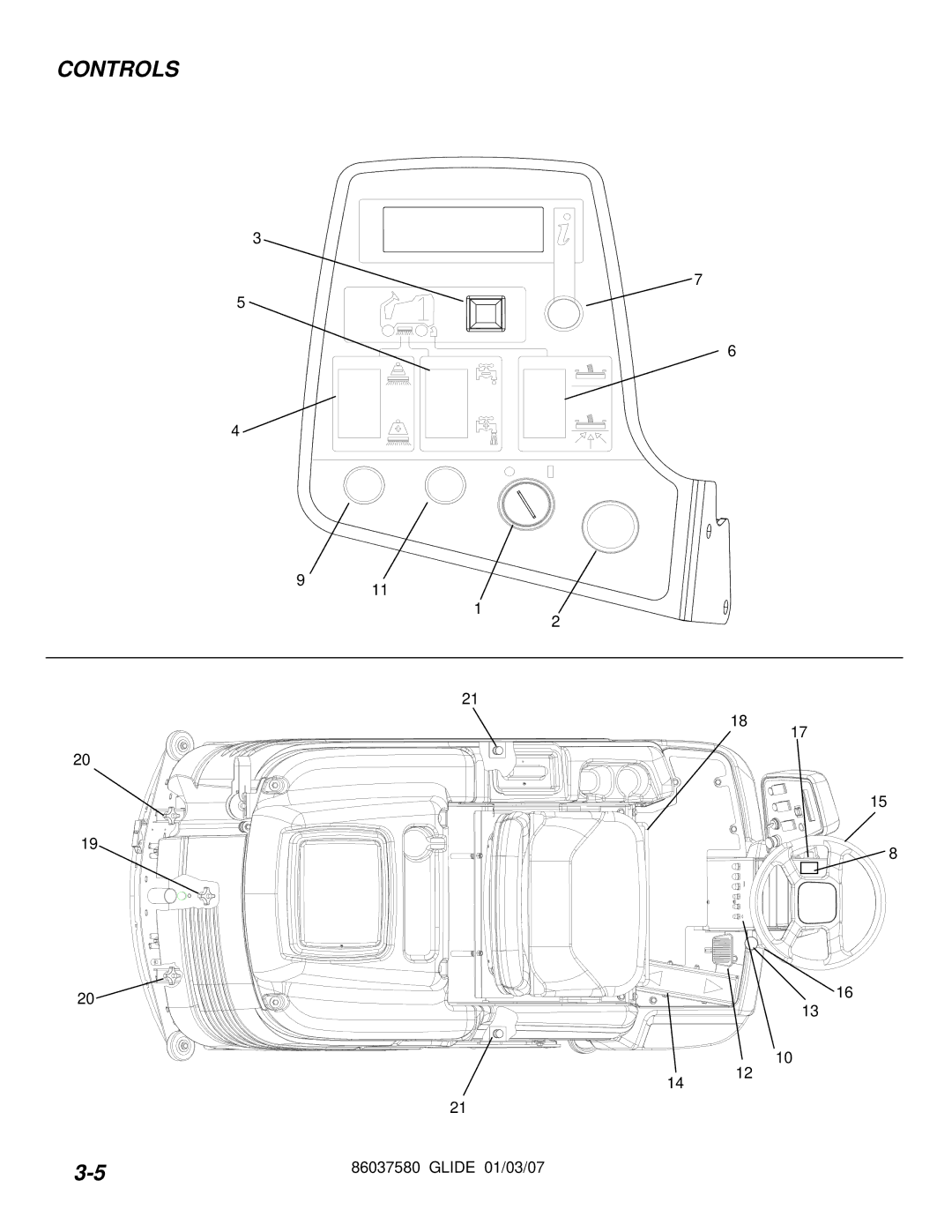 Windsor SG32, SG36, SG28, 10052450, 10052460, 10052470 manual Controls 