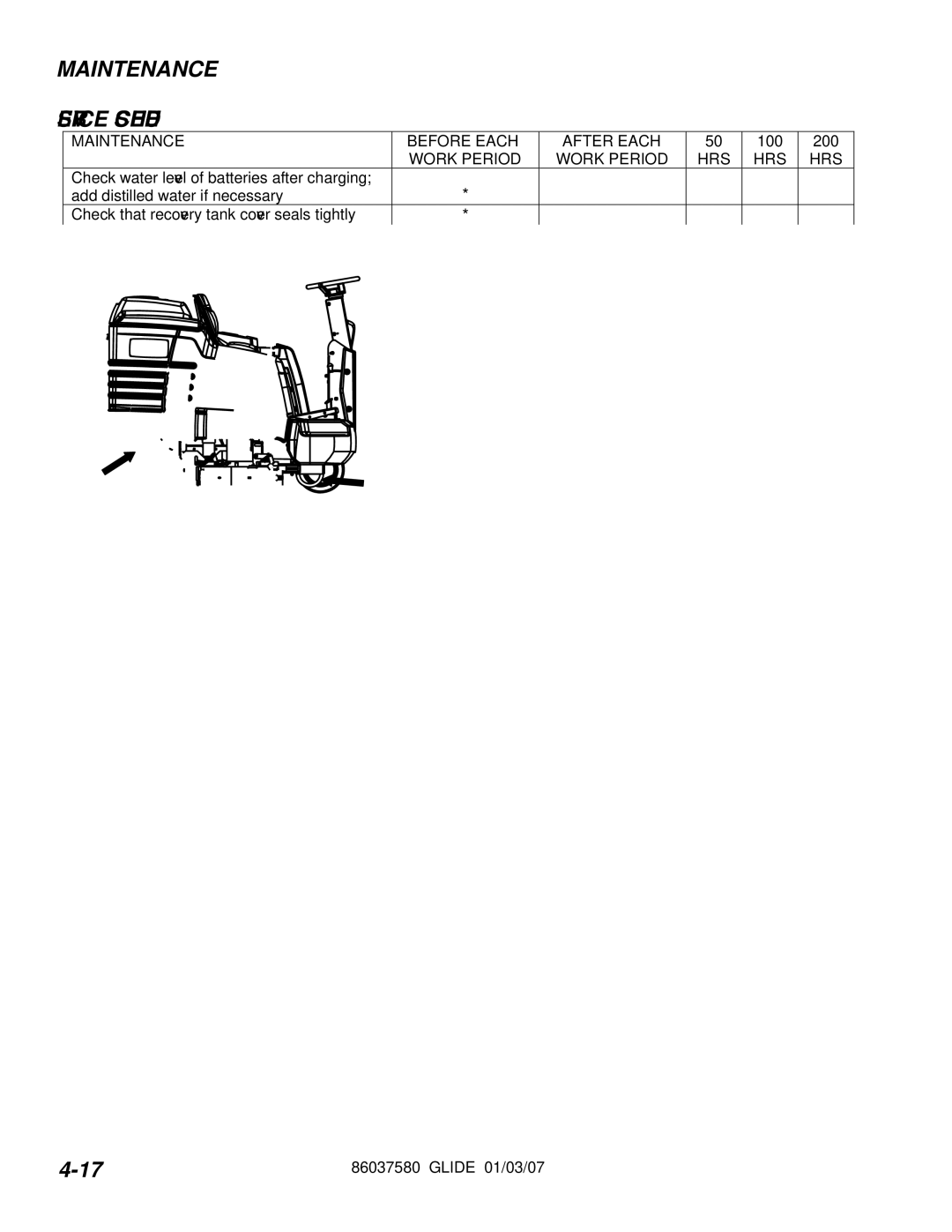 Windsor 10052460, SG32, SG36 Maintenance Service Schedule, Maintenance Before Each Work Period, After Each Work Period, Hrs 