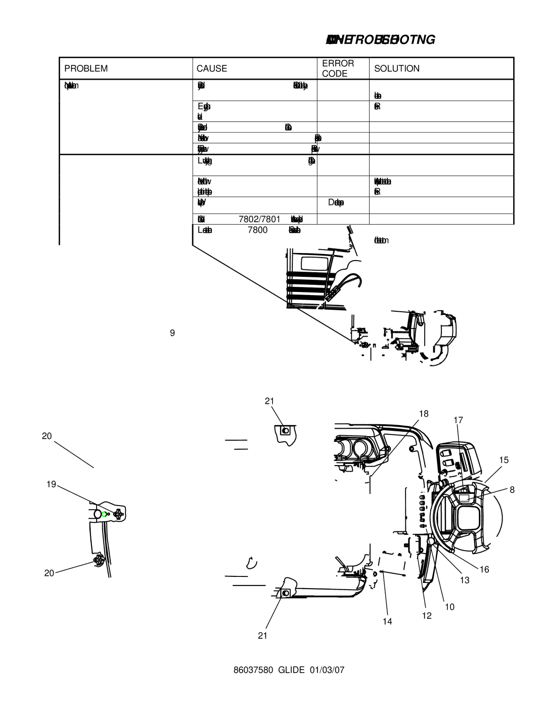 Windsor 10052470, SG32, SG36, SG28, 10052450, 10052460 manual Machine Troubleshooting, Problem Cause Error Code, Solution 