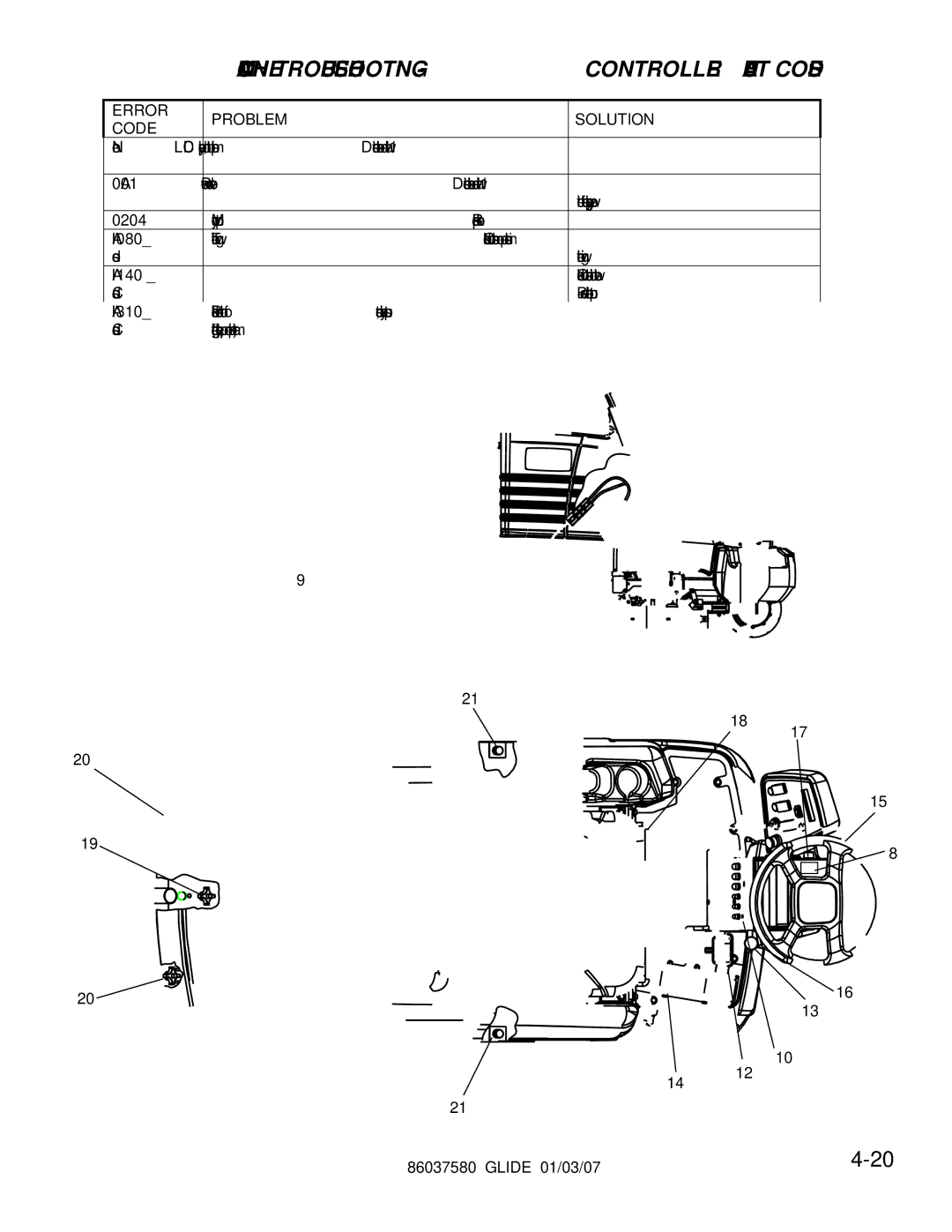 Windsor SG36, SG32, SG28, 10052450, 10052460 manual Machine Troubleshooting Controller Fault Codes, Error Problem Solution Code 