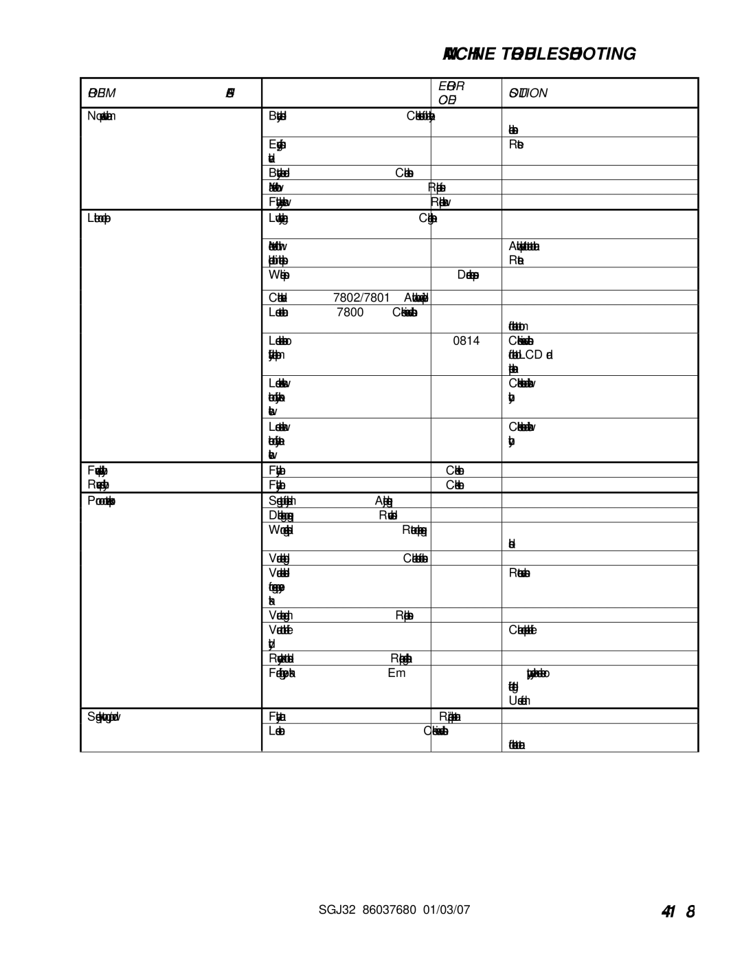 Windsor 10052530, SGJ32 operating instructions Machine Troubleshooting, Problem Cause Error Code, Solution 