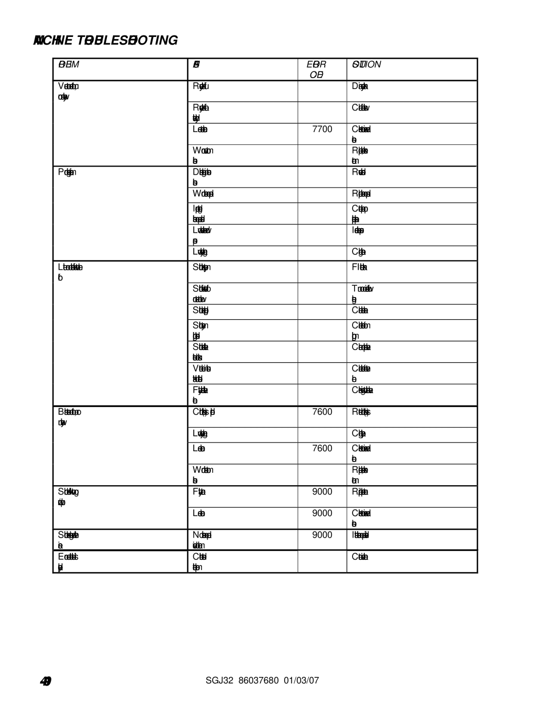 Windsor SGJ32, 10052530 operating instructions Problem Cause Solution 