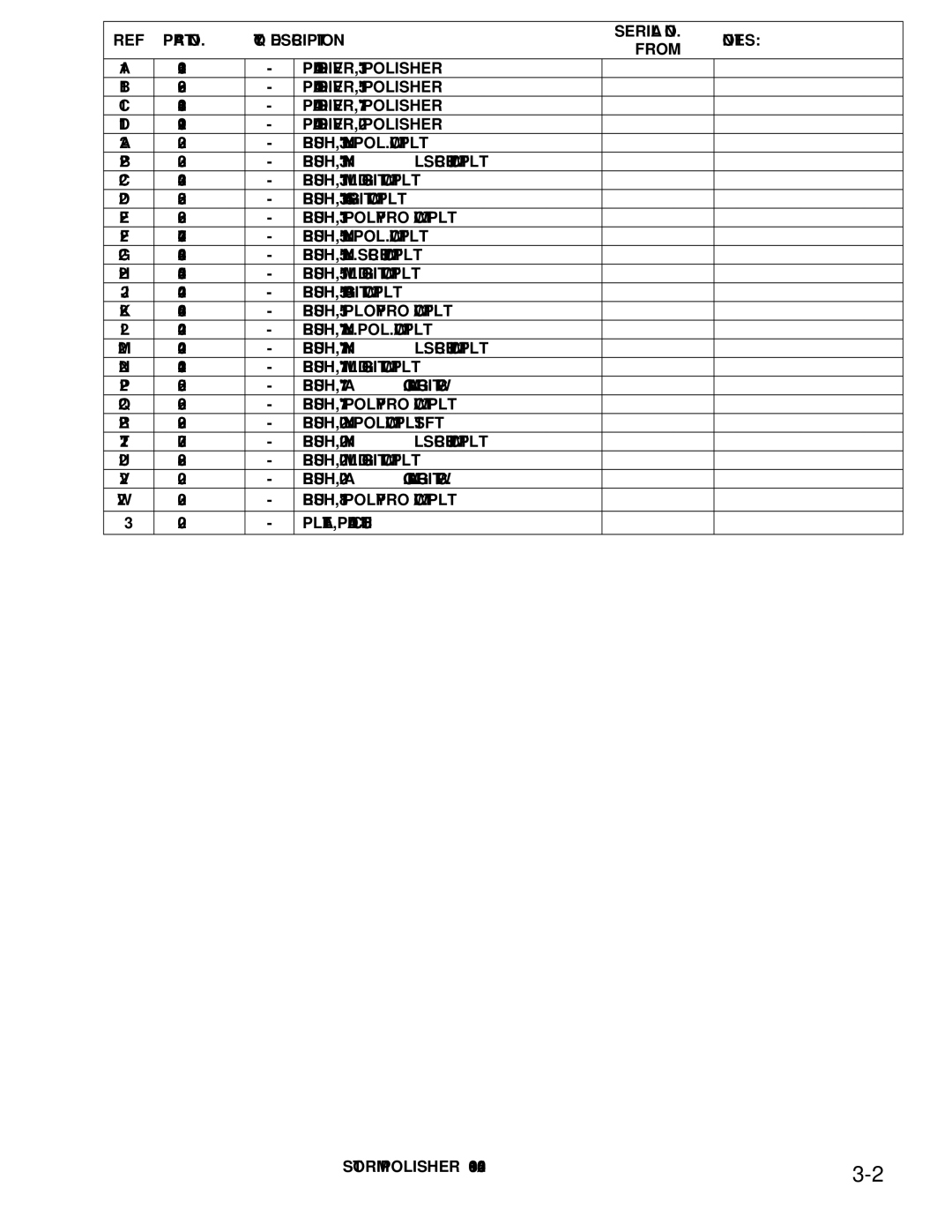 Windsor SP13, SP17X, SPDS20, SP20X, SP15 manual QTY Description 