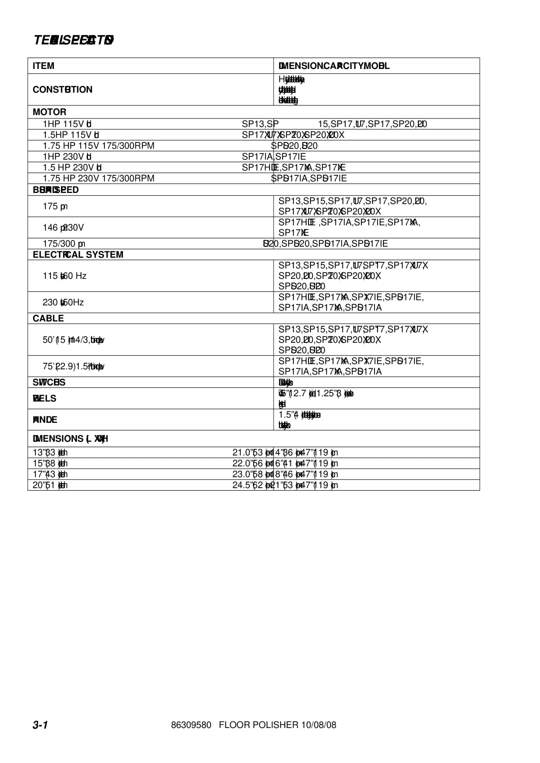 Windsor U17-10090580, SP17IE-10090270, SP17IA-10090260, SP15-10090230, SP13-10090220 manual Technical Specifications, Motor 