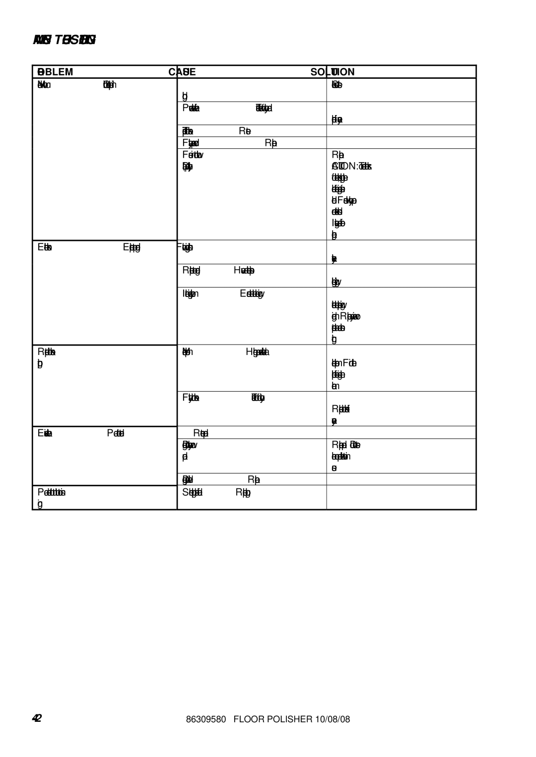 Windsor SP20-10090310, SP17IE-10090270, SP17IA-10090260, SP15-10090230 manual Machine Troubleshooting, Problem Cause Solution 