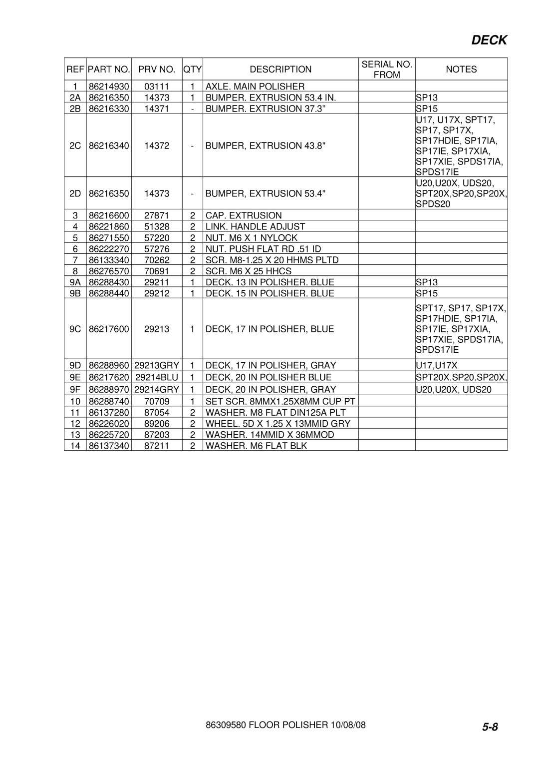 Windsor UDS20-10090630, SP17IE-10090270, SP17IA-10090260, SP15-10090230, SP13-10090220, SP17-10090240 manual AXLE, Main Polisher 