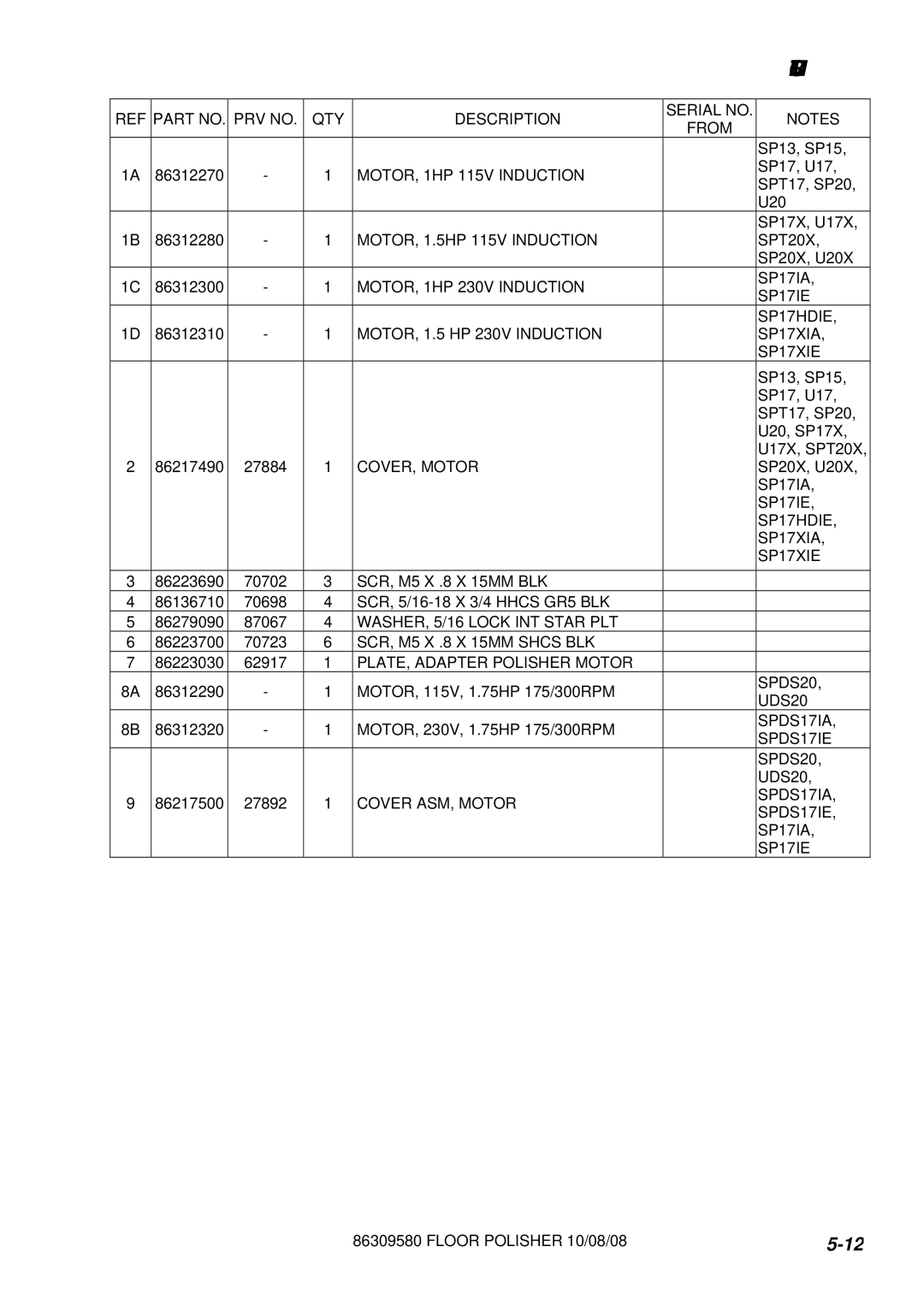 Windsor U17-10090580, SP17IE-10090270, SP17IA-10090260, SP15-10090230, SP13-10090220, SP17-10090240, UDS20-10090630 manual Motor 