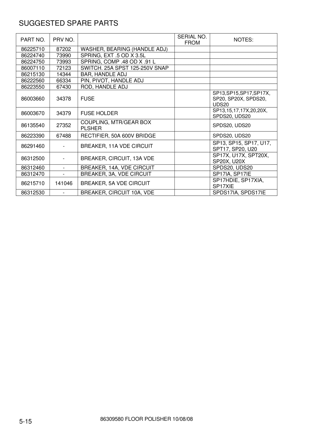 Windsor SP17XIE-10090300, SP17IE-10090270, SP17IA-10090260, SP15-10090230, SP13-10090220, SP17-10090240 Suggested Spare Parts 