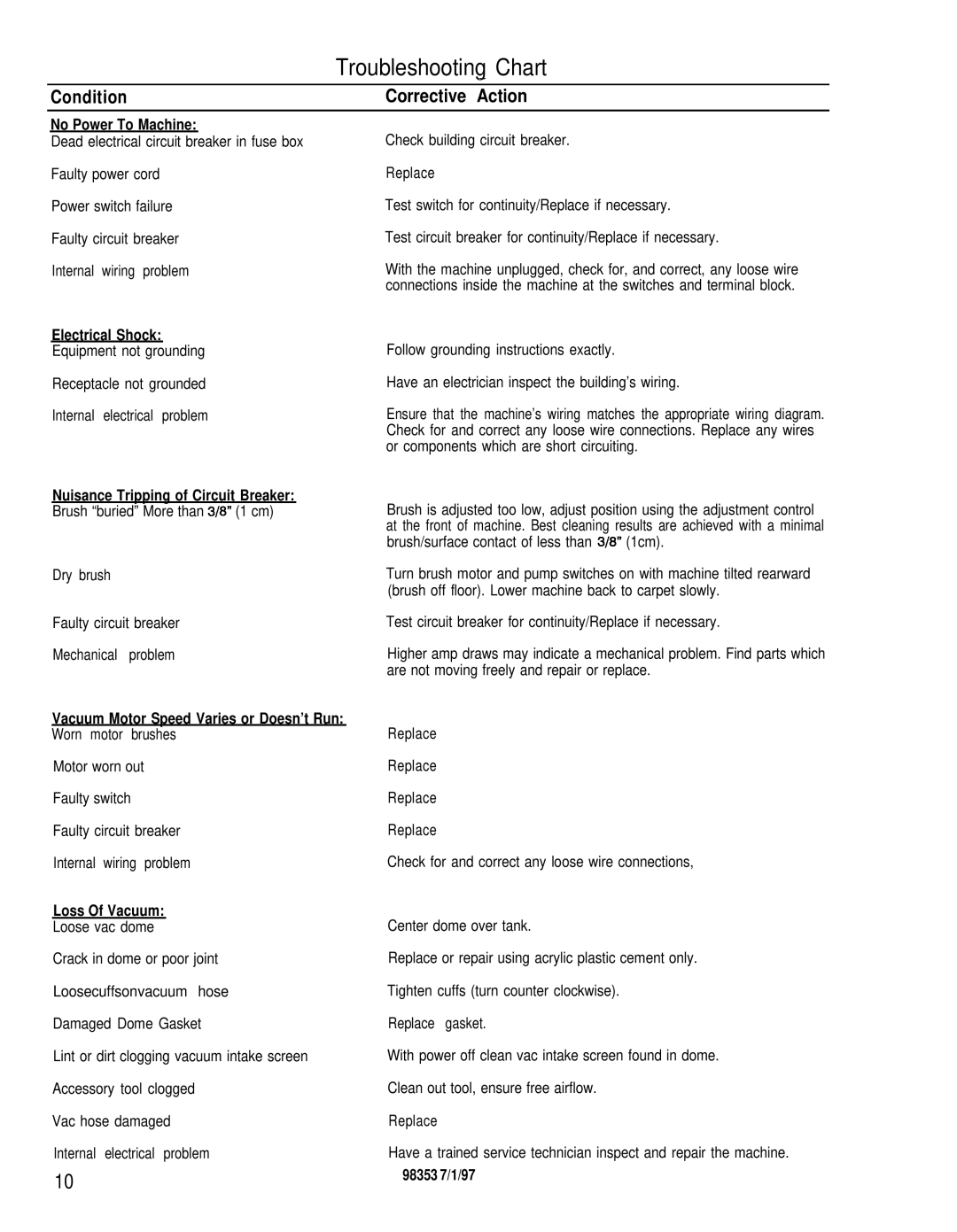 Windsor SPD-J manual Troubleshooting Chart 