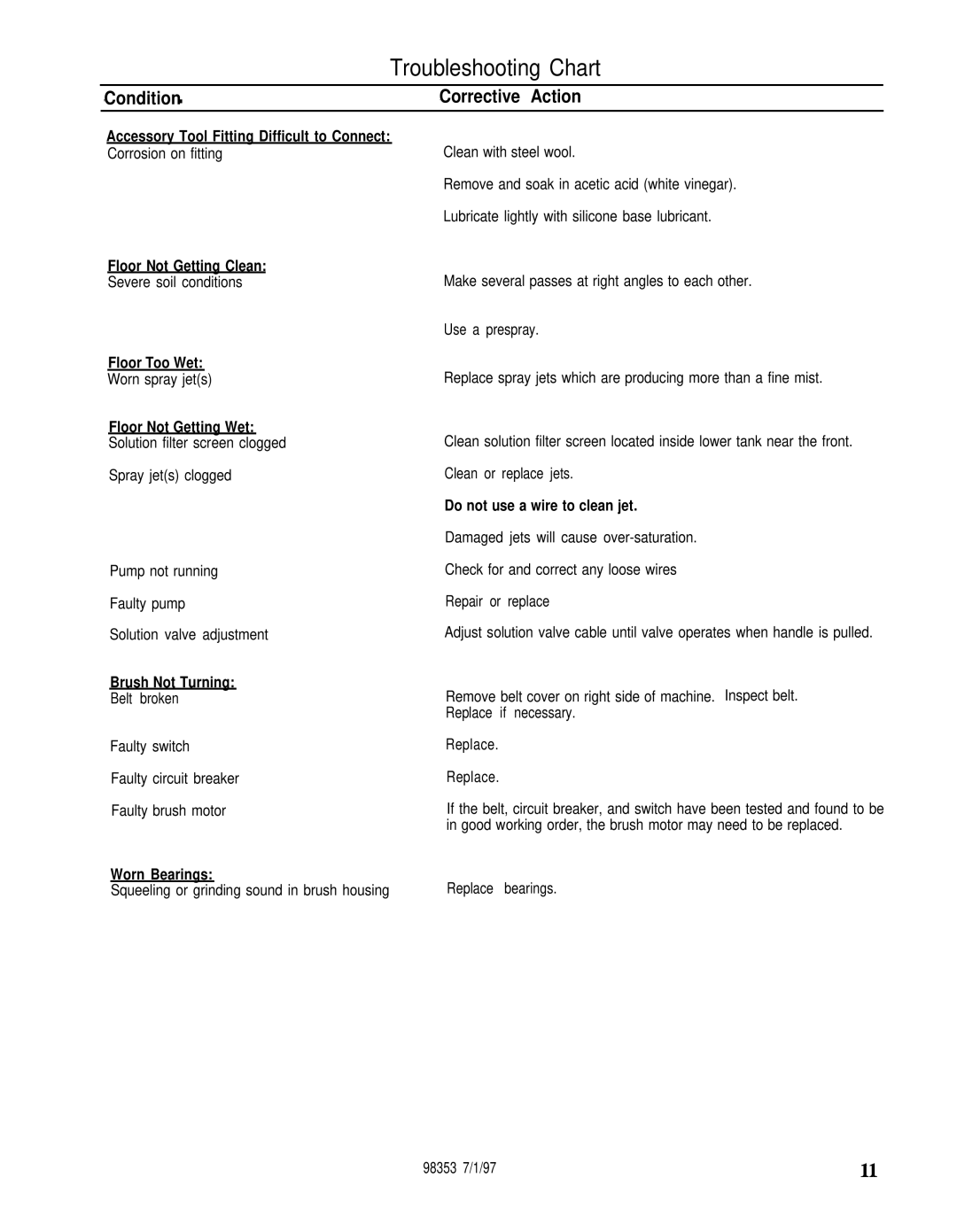 Windsor SPD-J manual Troubleshooting Chart 