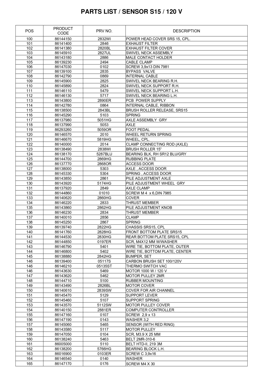 Windsor SRS15, 10120220 manual Parts List / Sensor S15 / 120 