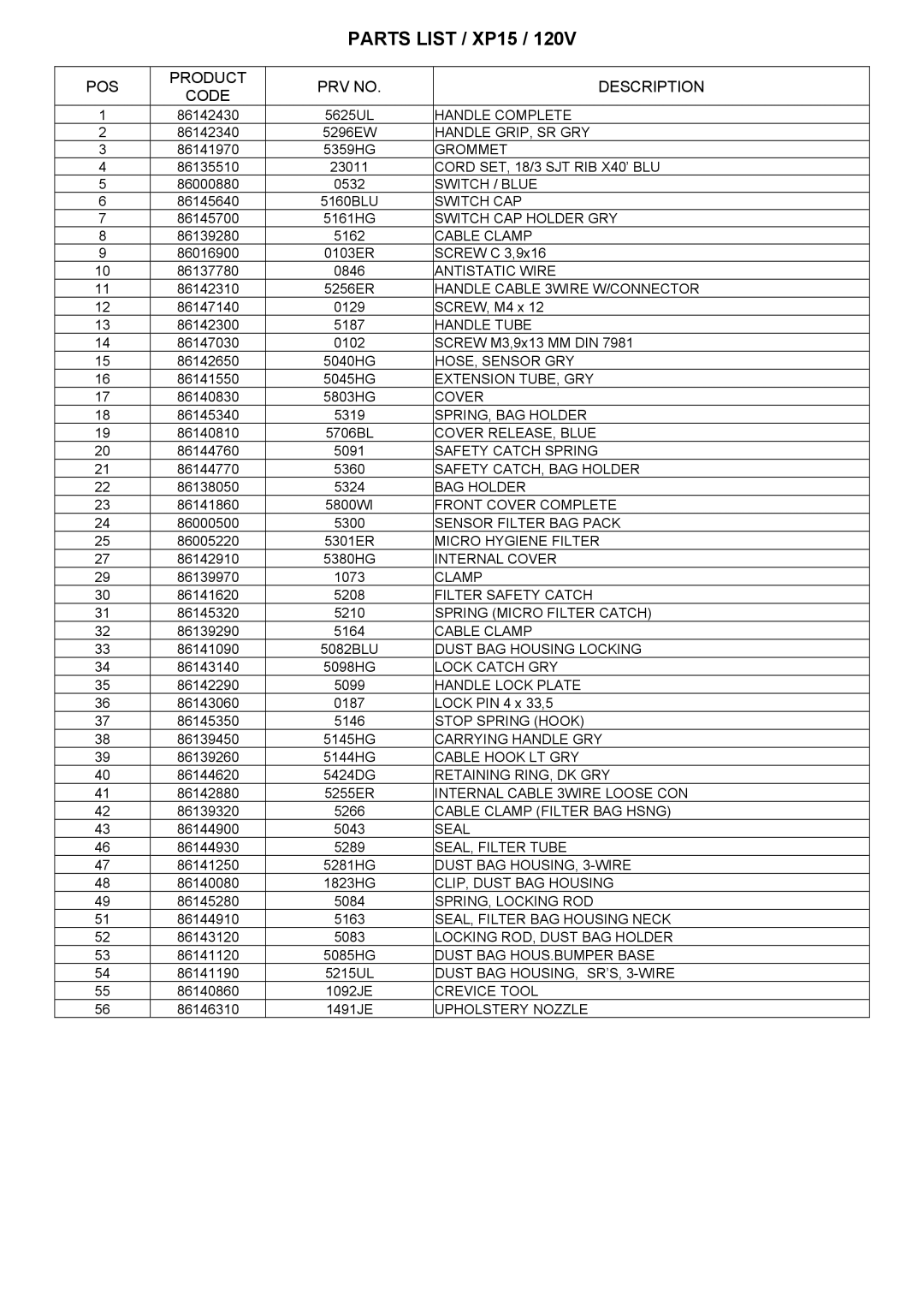 Windsor 10120270, SRXP15 manual Parts List / XP15 