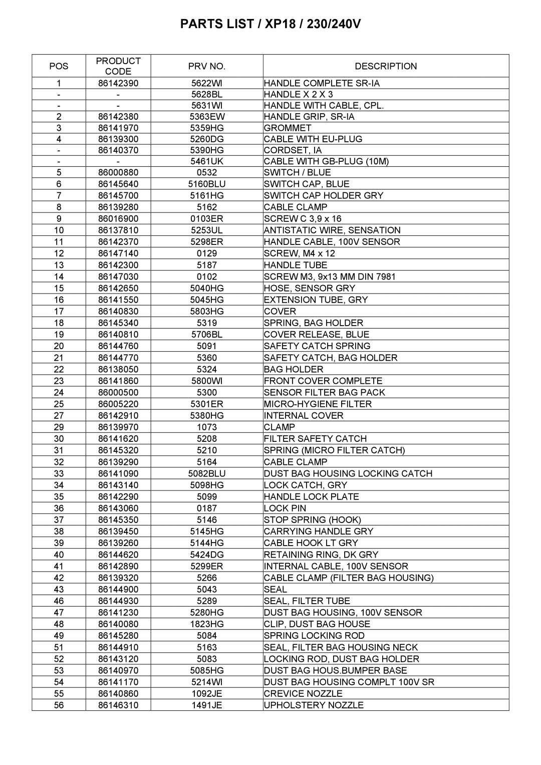 Windsor SRXP18IA manual Parts List / XP18 / 230/240V 