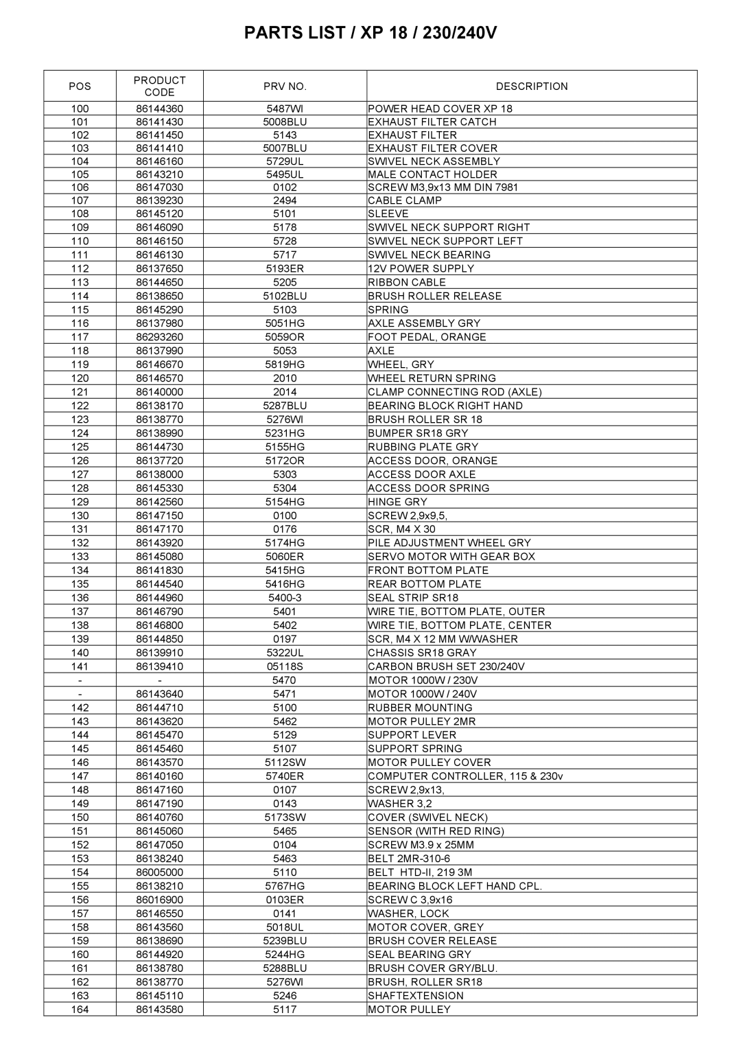 Windsor SRXP18IA manual Parts List / XP 18 / 230/240V 