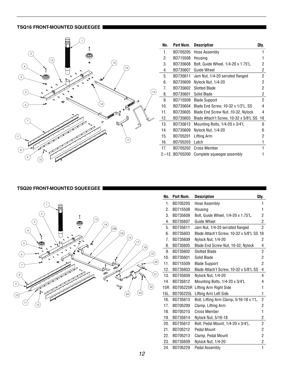 Windsor T708IE, T716IE, T720TP operating instructions TSQ16 FRONT-MOUNTED Squeegee, TSQ20 FRONT-MOUNTED Squeegee 